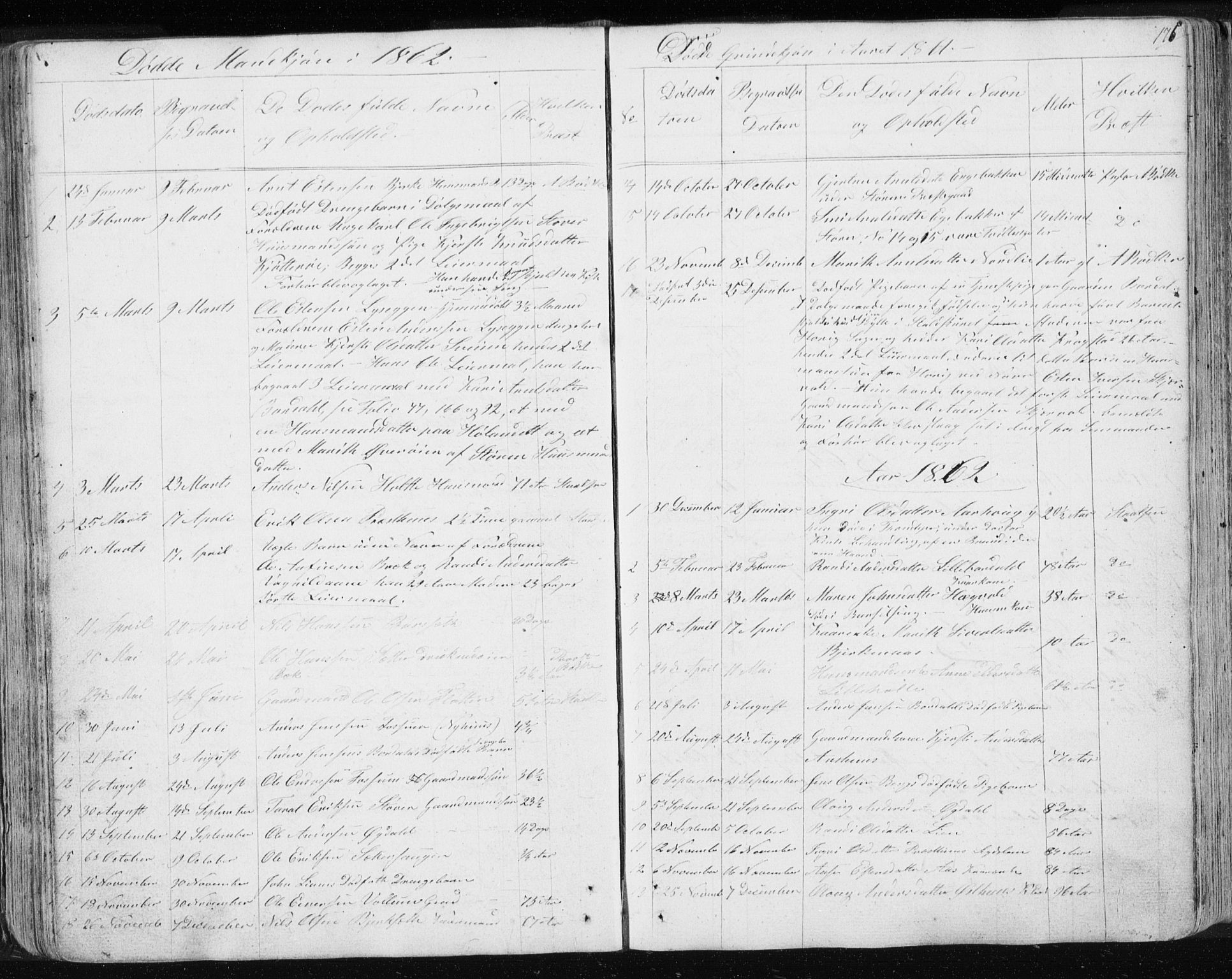 Ministerialprotokoller, klokkerbøker og fødselsregistre - Sør-Trøndelag, SAT/A-1456/689/L1043: Parish register (copy) no. 689C02, 1816-1892, p. 175