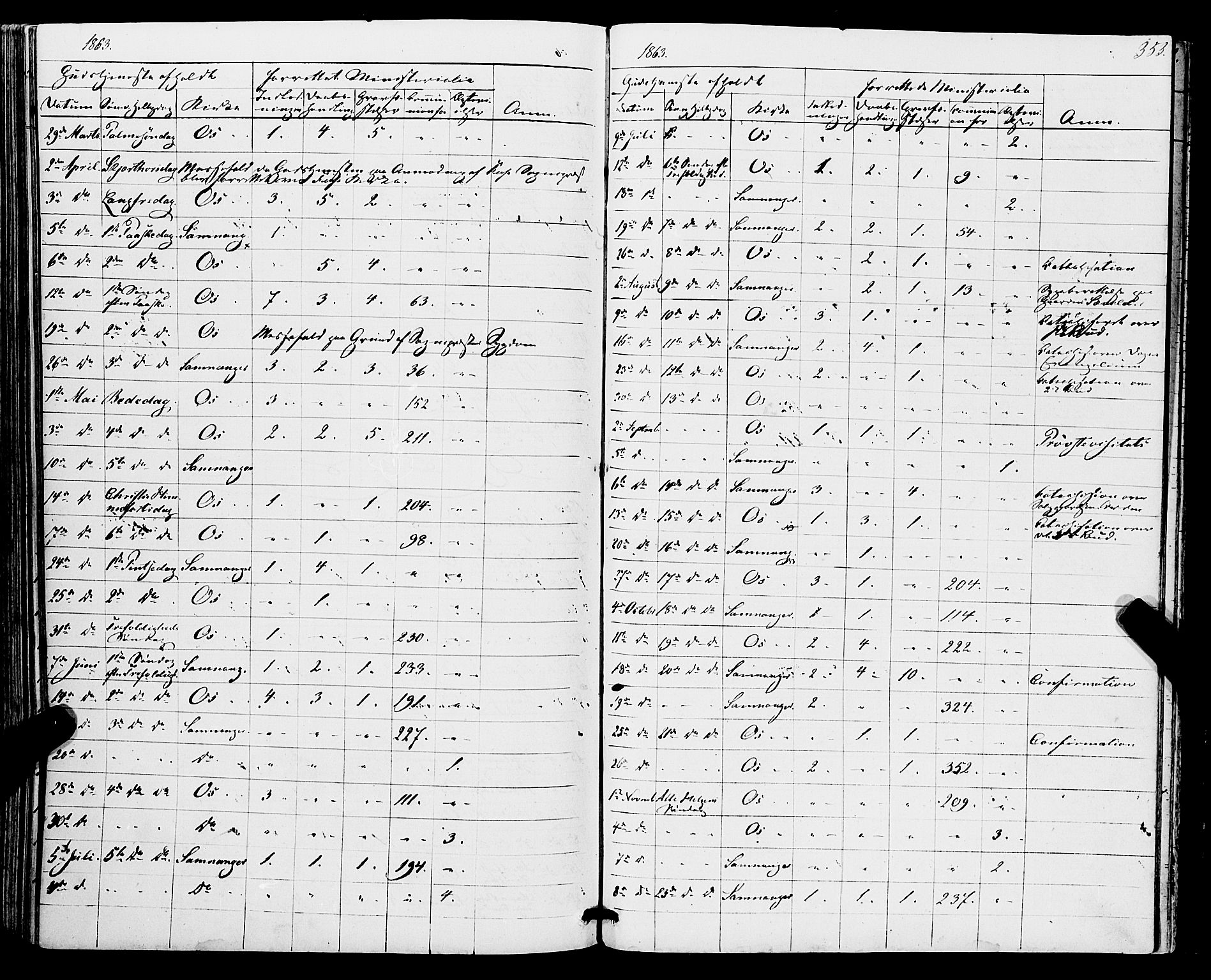 Os sokneprestembete, SAB/A-99929: Parish register (official) no. A 17, 1860-1873, p. 353