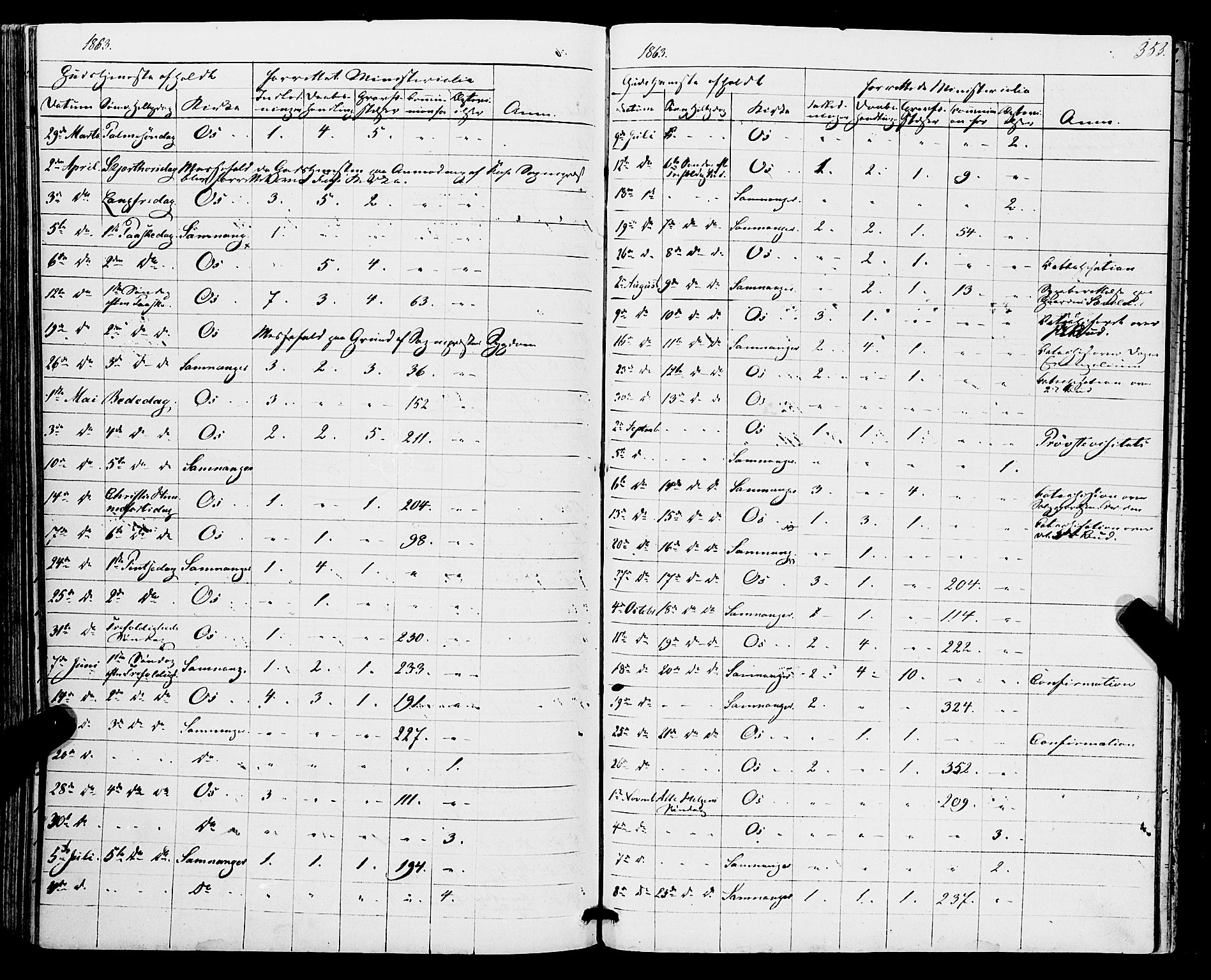 Os sokneprestembete, AV/SAB-A-99929: Parish register (official) no. A 17, 1860-1873, p. 353