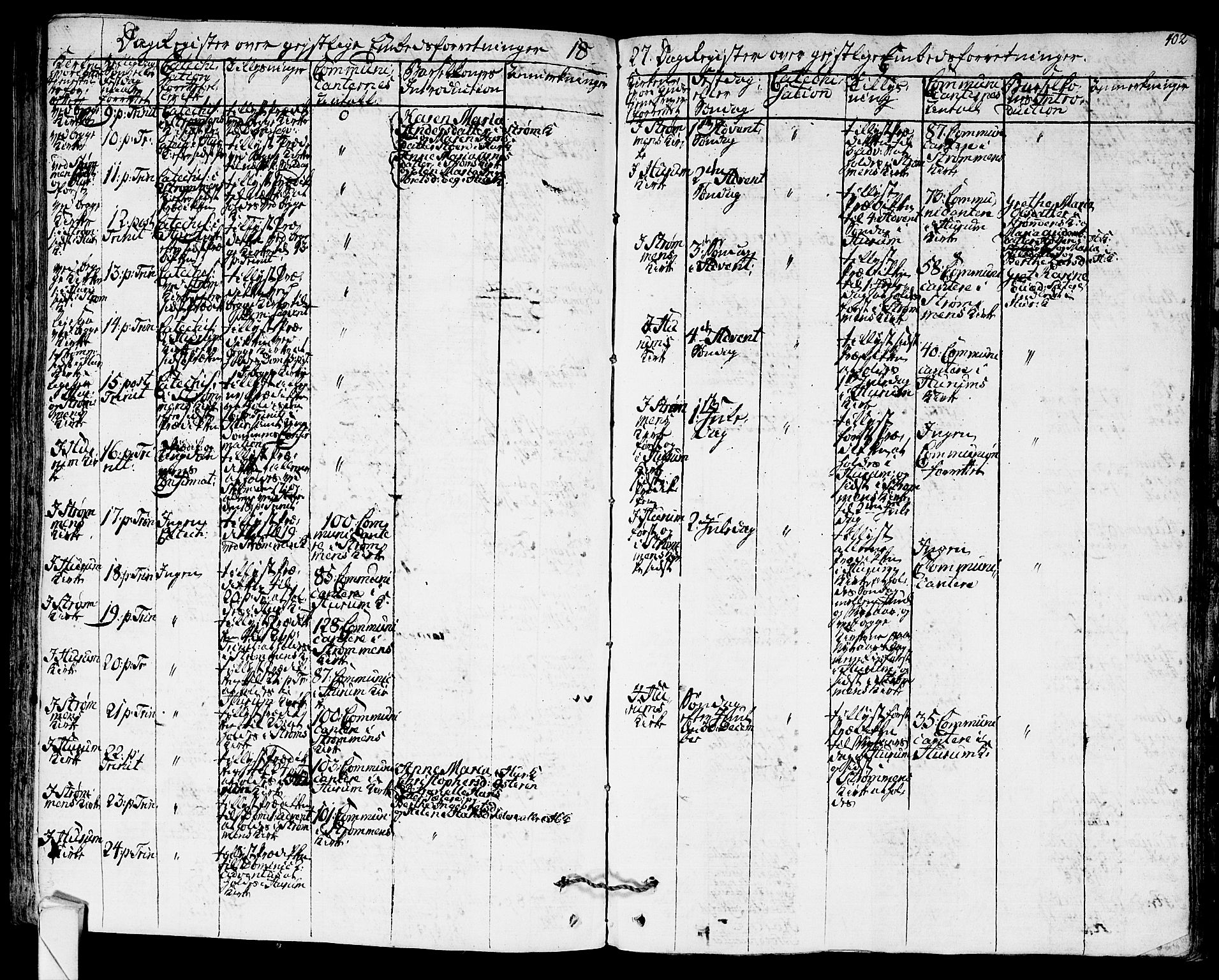 Hurum kirkebøker, SAKO/A-229/F/Fa/L0010: Parish register (official) no. 10, 1827-1846, p. 402