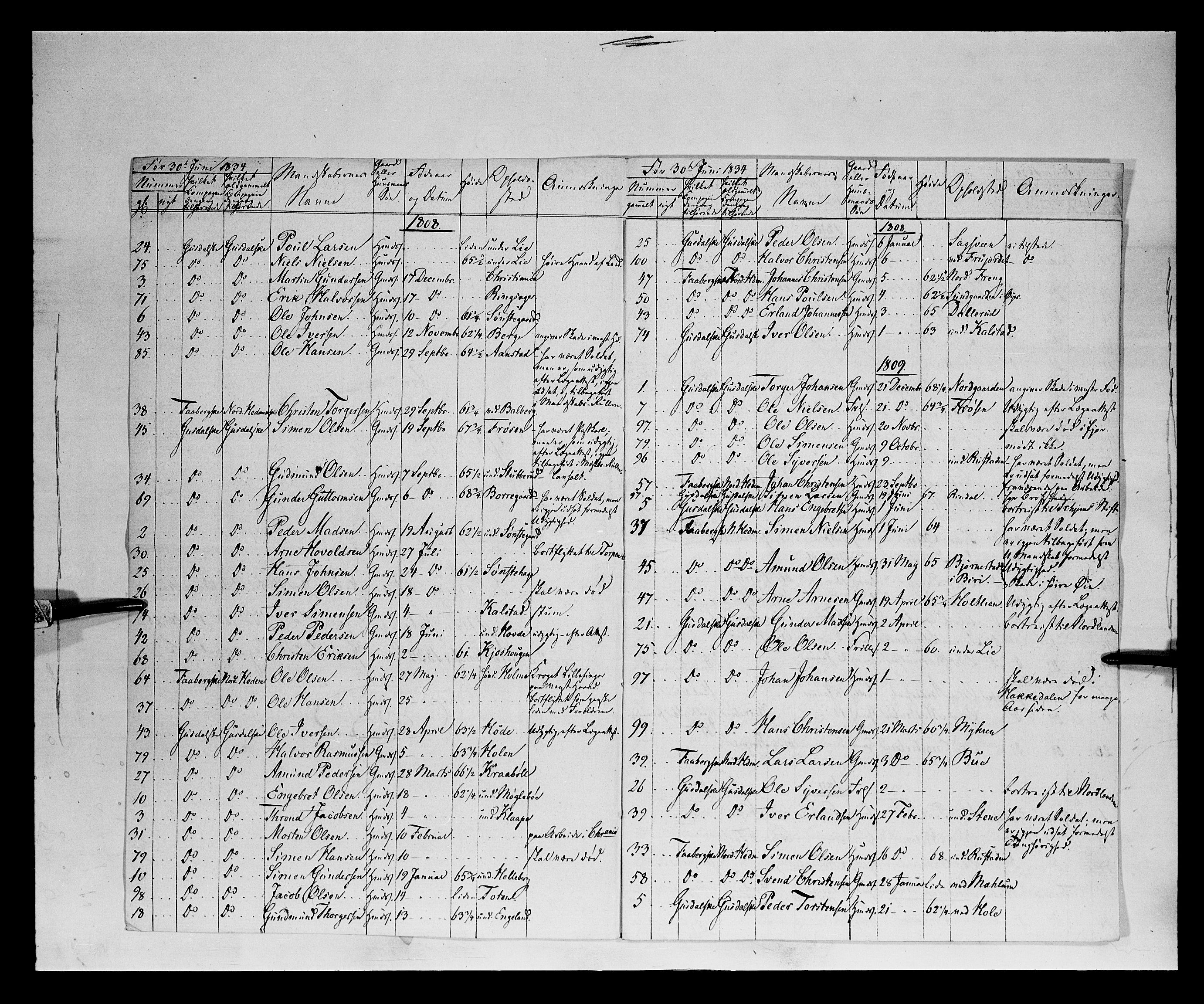 Fylkesmannen i Oppland, SAH/FYO-002/1/K/Ka/L1155: Gudbrandsdalen nasjonale musketérkorps - Gausdalske kompani, 3. og 4. divisjon av Opland landvernsbataljon, 1818-1860, p. 43