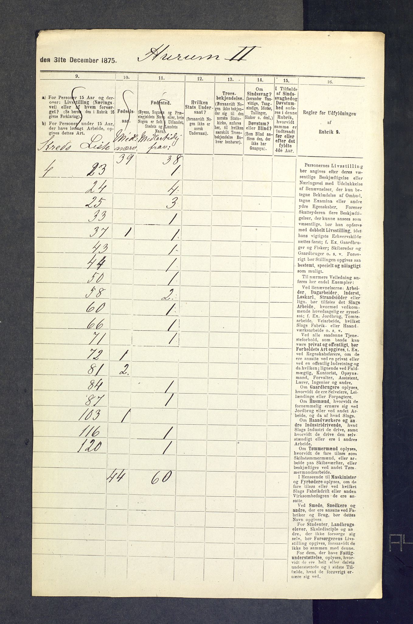 SAKO, 1875 census for 0628L Hurum/Hurum, 1875, p. 27