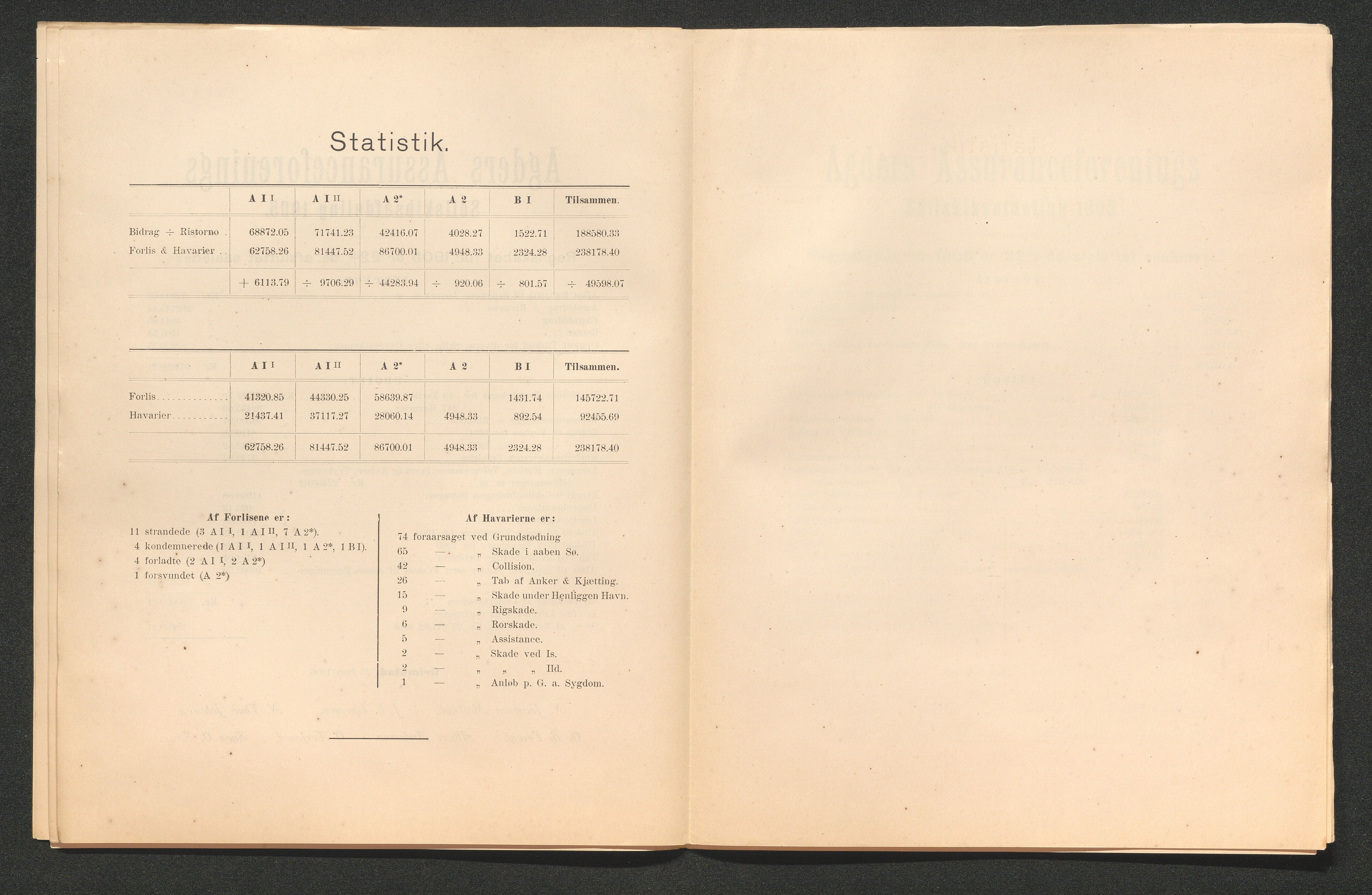 Agders Gjensidige Assuranceforening, AAKS/PA-1718/05/L0003: Regnskap, seilavdeling, pakkesak, 1890-1912