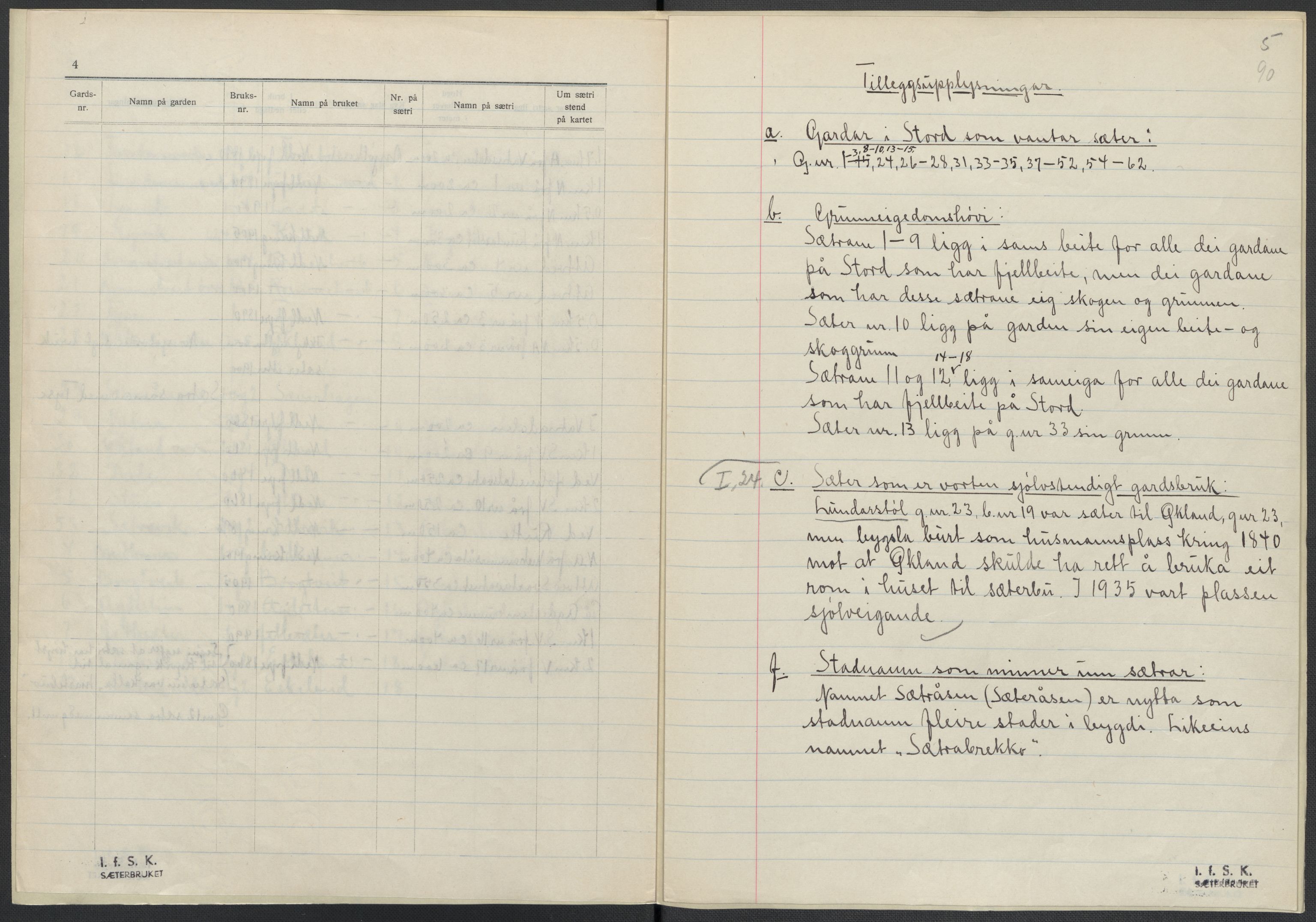 Instituttet for sammenlignende kulturforskning, AV/RA-PA-0424/F/Fc/L0009/0003: Eske B9: / Hordaland (perm XXIV), 1933-1938, p. 90