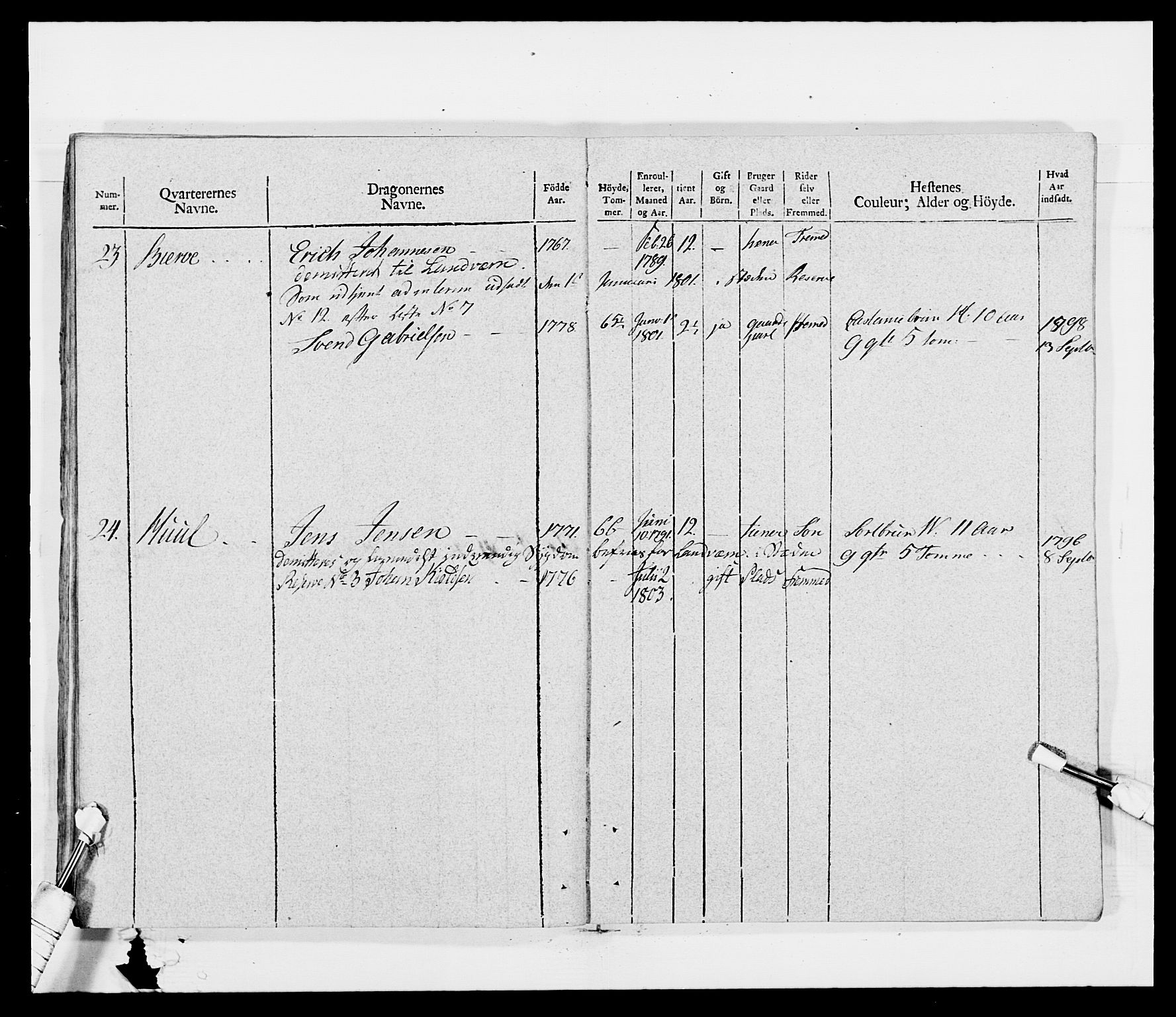 Generalitets- og kommissariatskollegiet, Det kongelige norske kommissariatskollegium, AV/RA-EA-5420/E/Eh/L0011: Smålenske dragonregiment, 1795-1807, p. 495