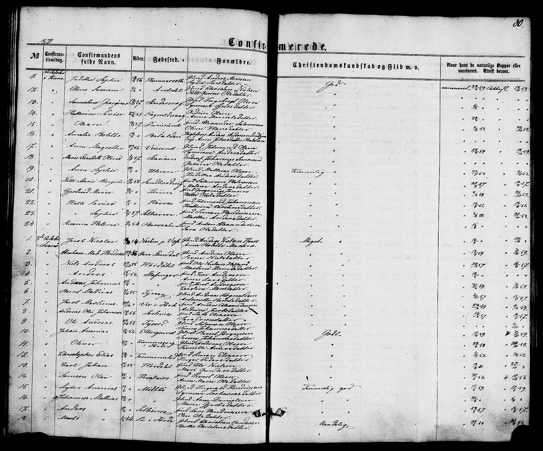 Kinn sokneprestembete, SAB/A-80801/H/Haa/Haaa/L0008: Parish register (official) no. A 8, 1859-1882, p. 80