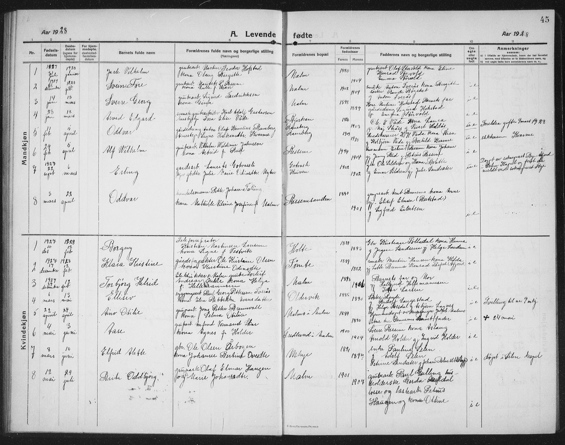 Ministerialprotokoller, klokkerbøker og fødselsregistre - Nord-Trøndelag, SAT/A-1458/745/L0434: Parish register (copy) no. 745C03, 1914-1937, p. 45