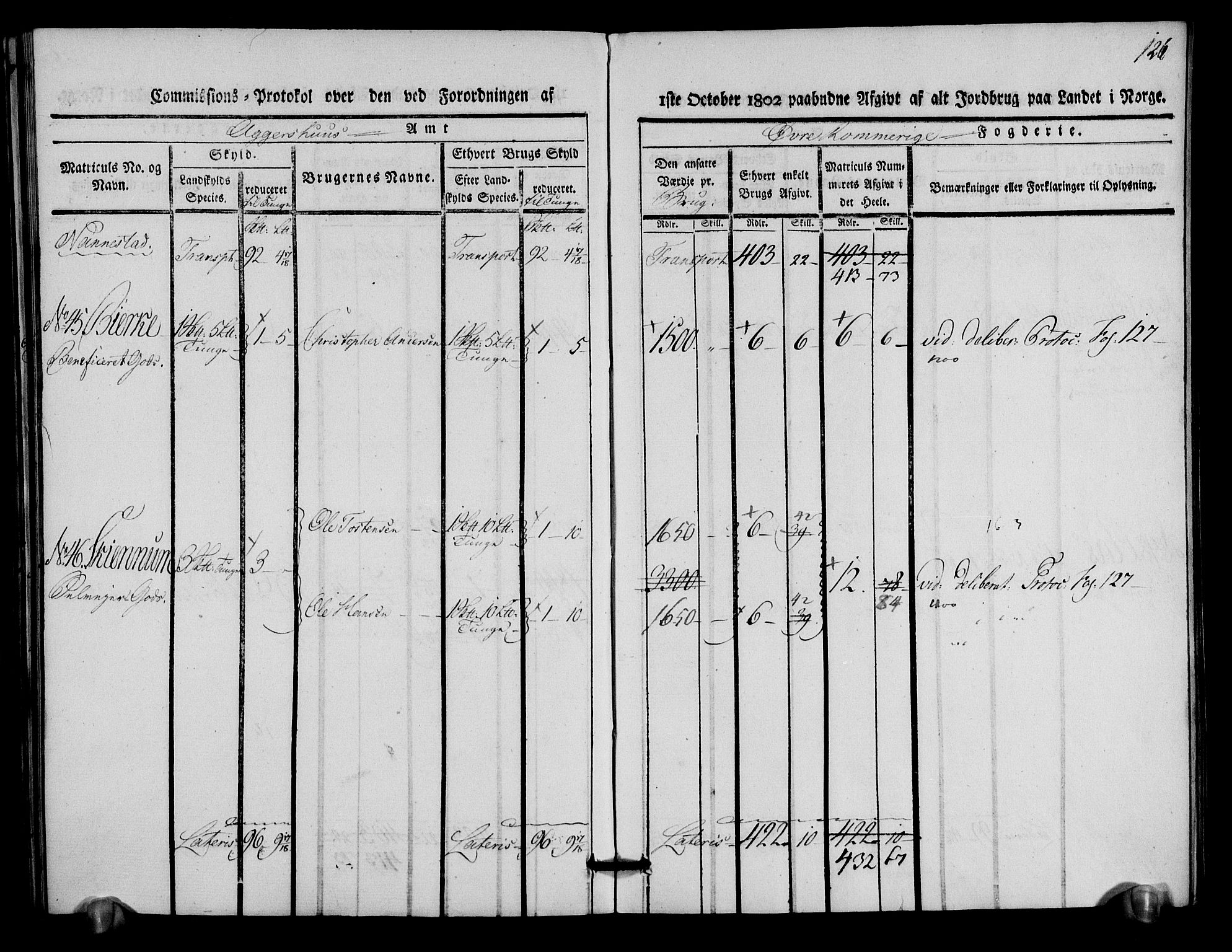 Rentekammeret inntil 1814, Realistisk ordnet avdeling, AV/RA-EA-4070/N/Ne/Nea/L0021: Øvre Romerike fogderi. Kommisjonsprotokoll for Ullensaker og Nannestad prestegjeld, 1803, p. 127