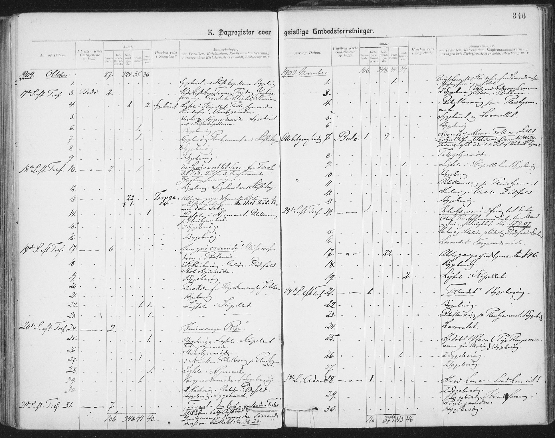 Ministerialprotokoller, klokkerbøker og fødselsregistre - Nordland, AV/SAT-A-1459/801/L0012: Parish register (official) no. 801A12, 1900-1916, p. 346