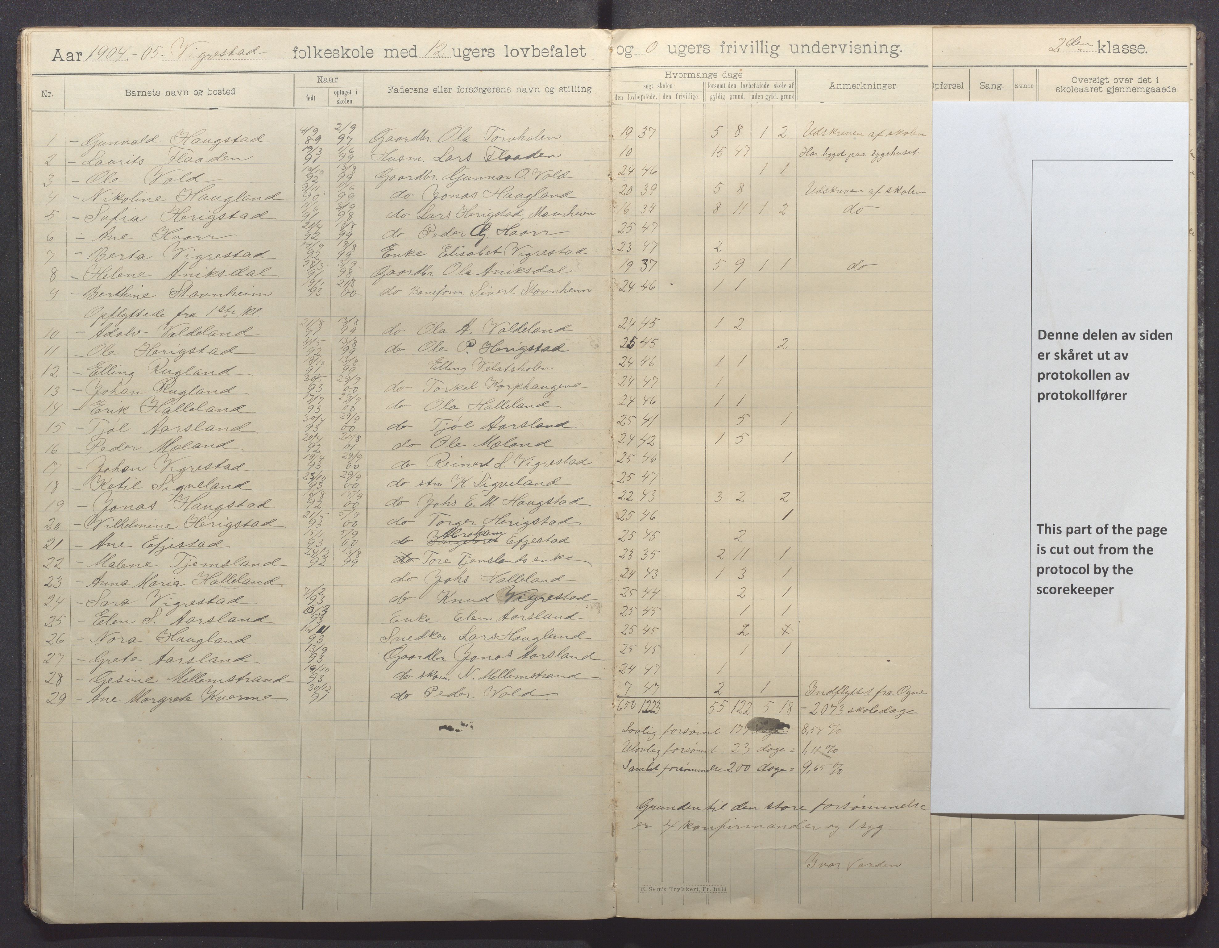 Hå kommune - Vigrestad skule, IKAR/K-100963/H/L0001: Skuleprotokoll, 1901-1912, p. 17