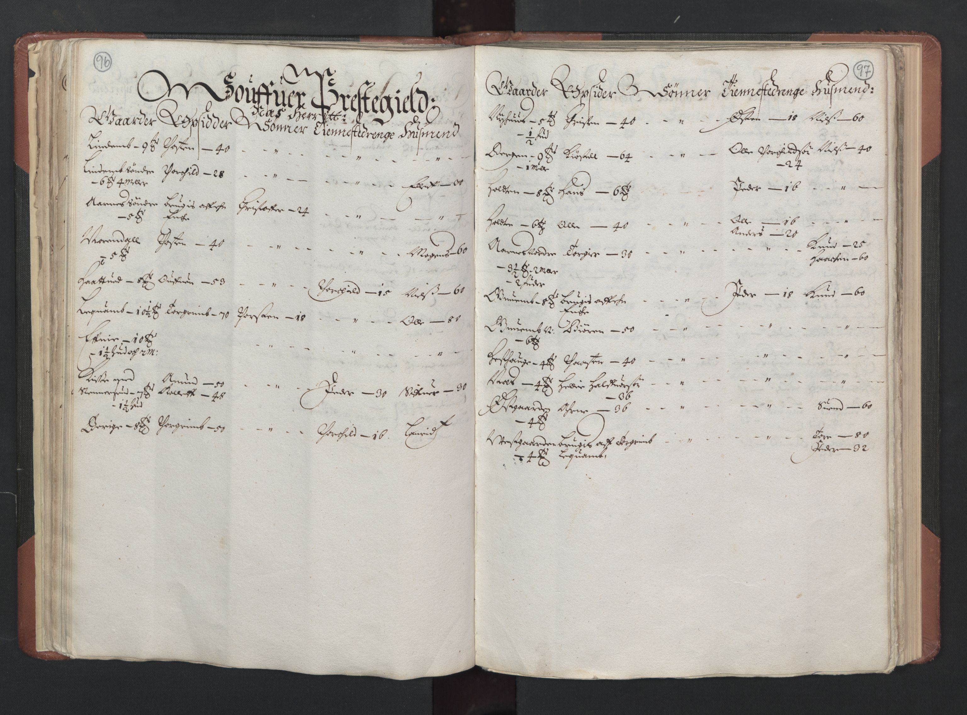 RA, Bailiff's Census 1664-1666, no. 6: Øvre and Nedre Telemark fogderi and Bamble fogderi , 1664, p. 96-97