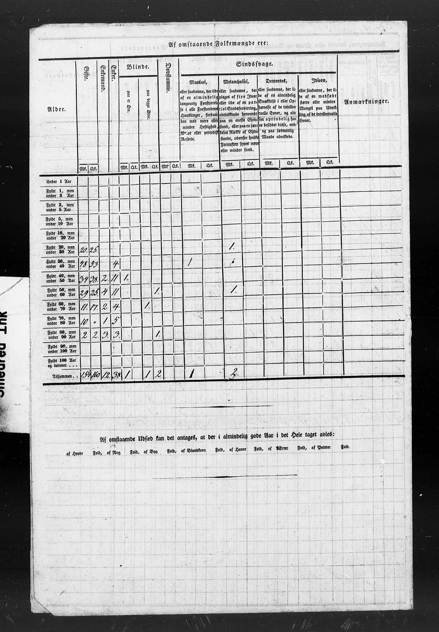 , Census 1835 for Skogn, 1835, p. 102