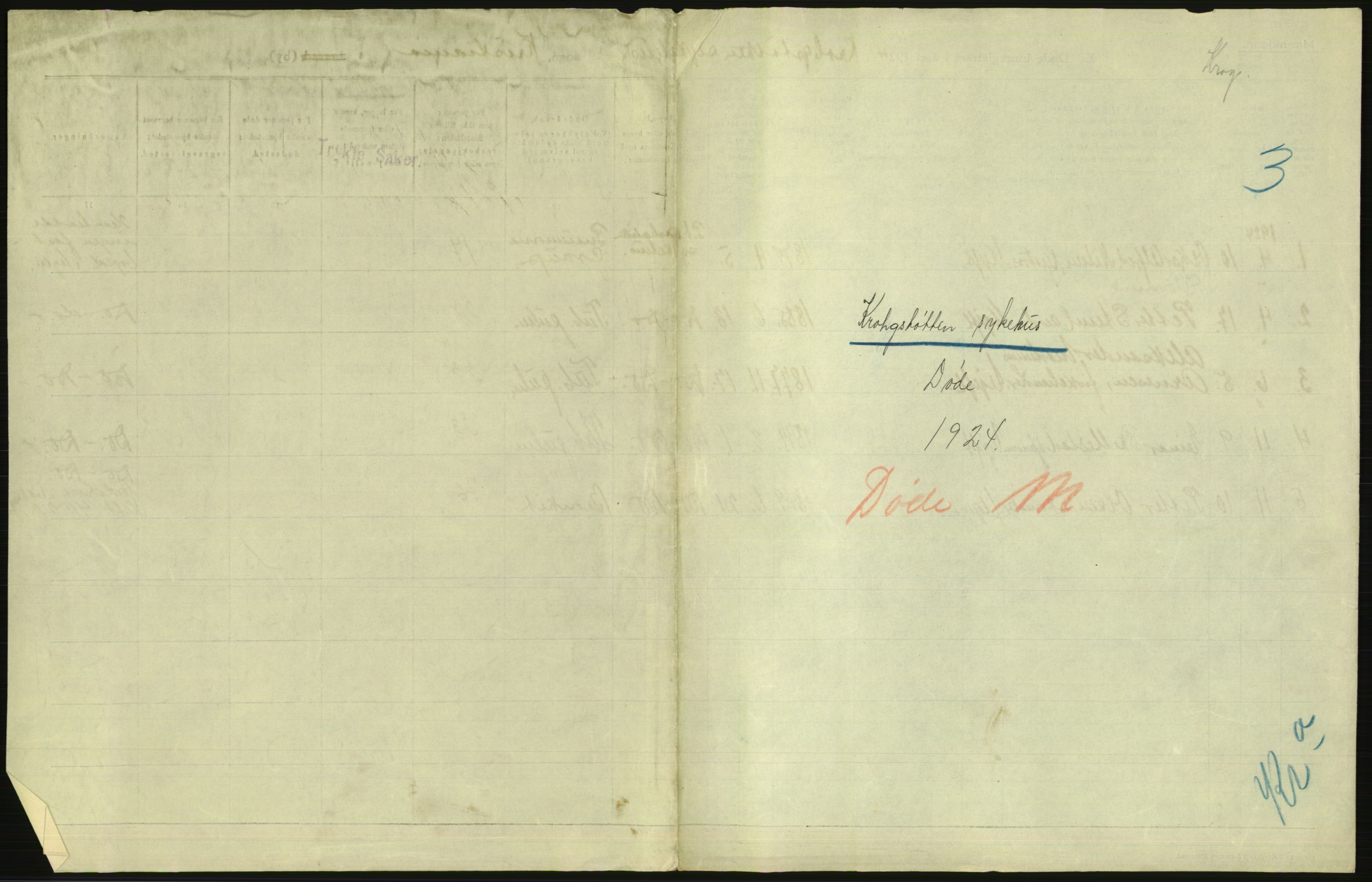 Statistisk sentralbyrå, Sosiodemografiske emner, Befolkning, AV/RA-S-2228/D/Df/Dfc/Dfcd/L0008: Kristiania: Døde menn, 1924, p. 397