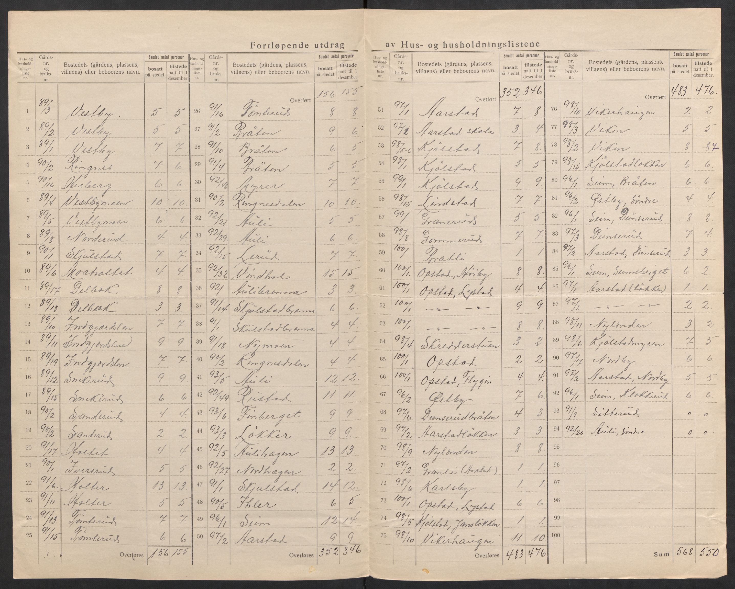 SAH, 1920 census for Sør-Odal, 1920, p. 63