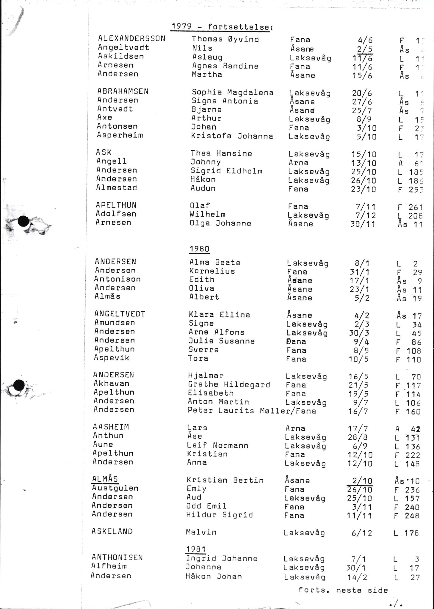 Byfogd og Byskriver i Bergen, AV/SAB-A-3401/06/06Nb/L0015: Register til dødsfalljournaler, 1976-1989, p. 9