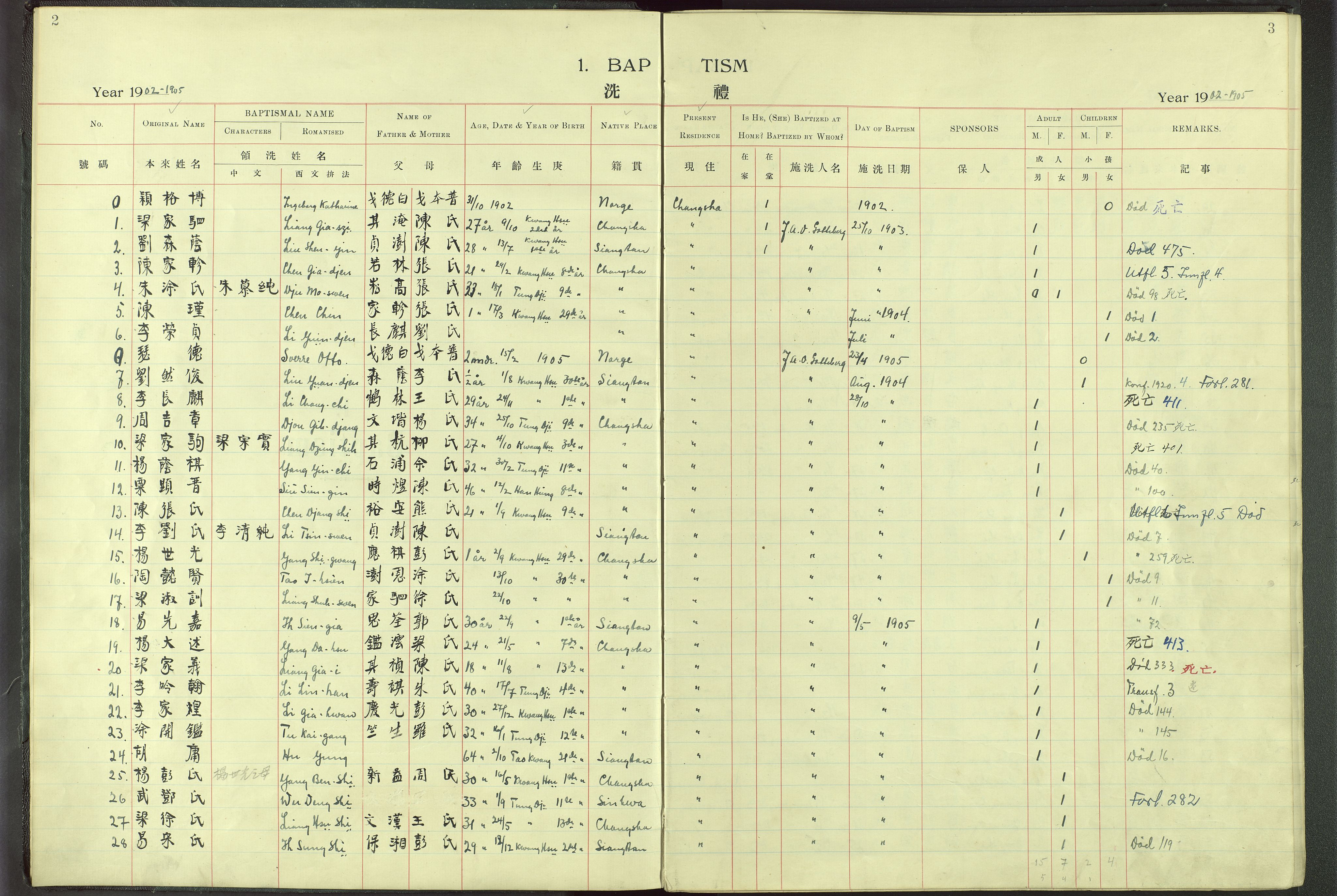 Det Norske Misjonsselskap - utland - Kina (Hunan), VID/MA-A-1065/Dm/L0001: Parish register (official) no. 46, 1903-1936, p. 2-3