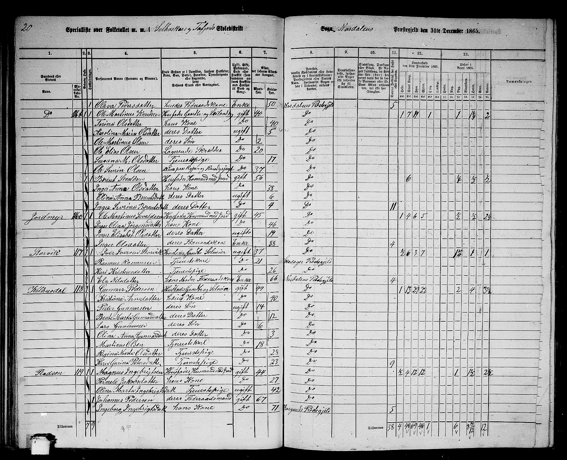 RA, 1865 census for Norddal, 1865, p. 56