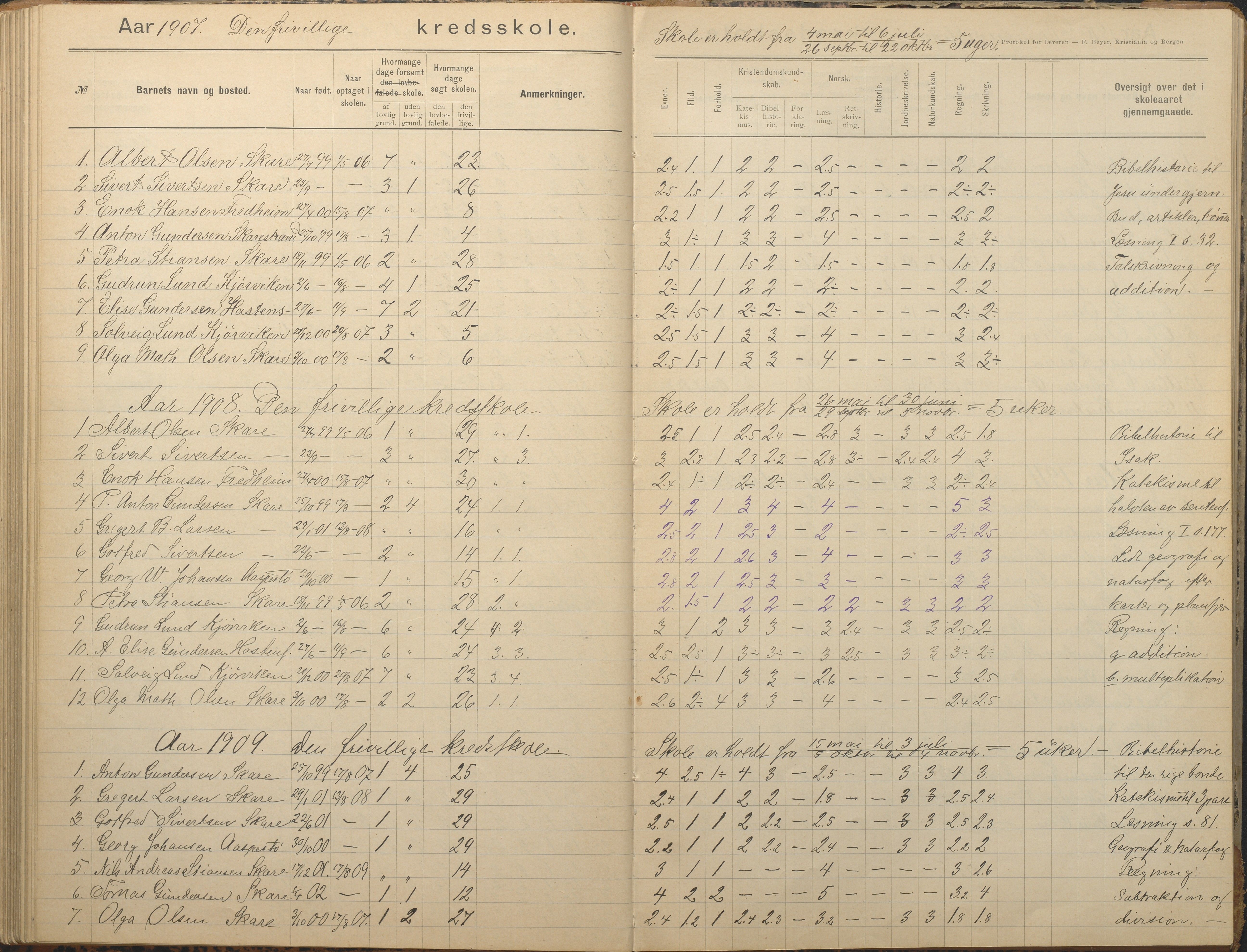 Tromøy kommune frem til 1971, AAKS/KA0921-PK/04/L0082: Skare - Karakterprotokoll, 1891-1946