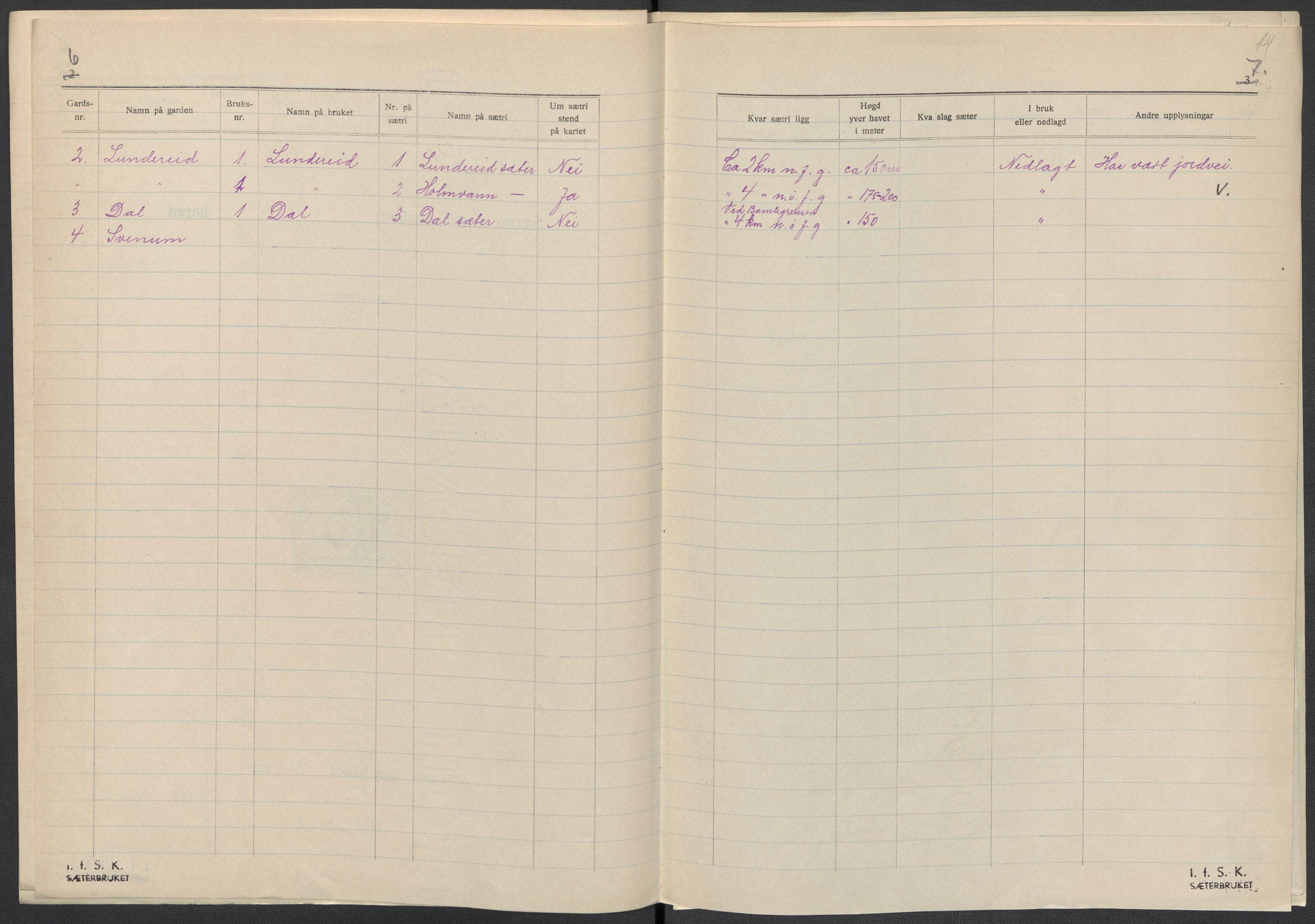 Instituttet for sammenlignende kulturforskning, AV/RA-PA-0424/F/Fc/L0007/0001: Eske B7: / Telemark (perm XVI), 1934-1936, p. 14