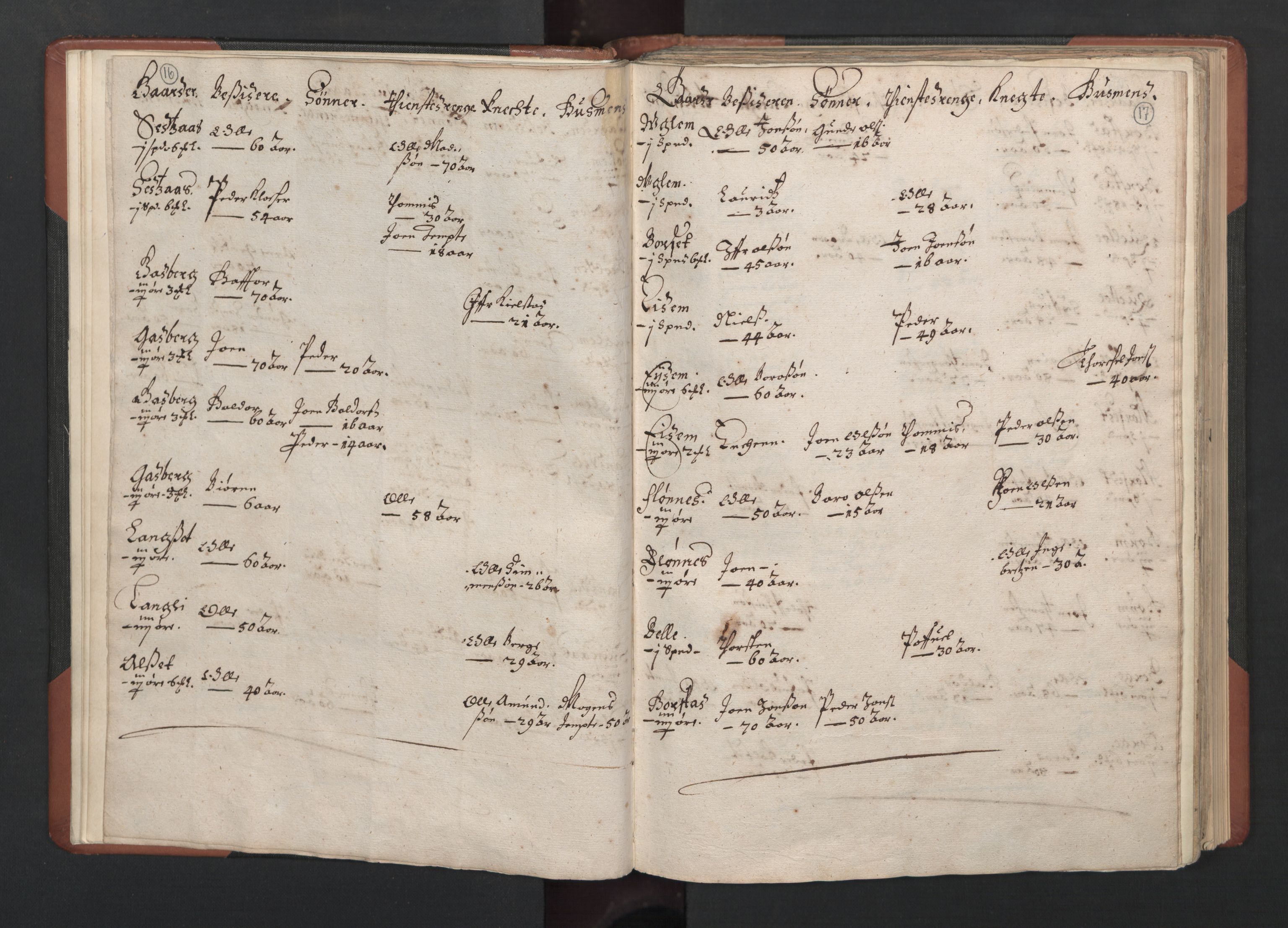 RA, Bailiff's Census 1664-1666, no. 19: Fosen fogderi, Inderøy fogderi, Selbu fogderi, Namdal fogderi and Stjørdal fogderi, 1664-1665, p. 16-17