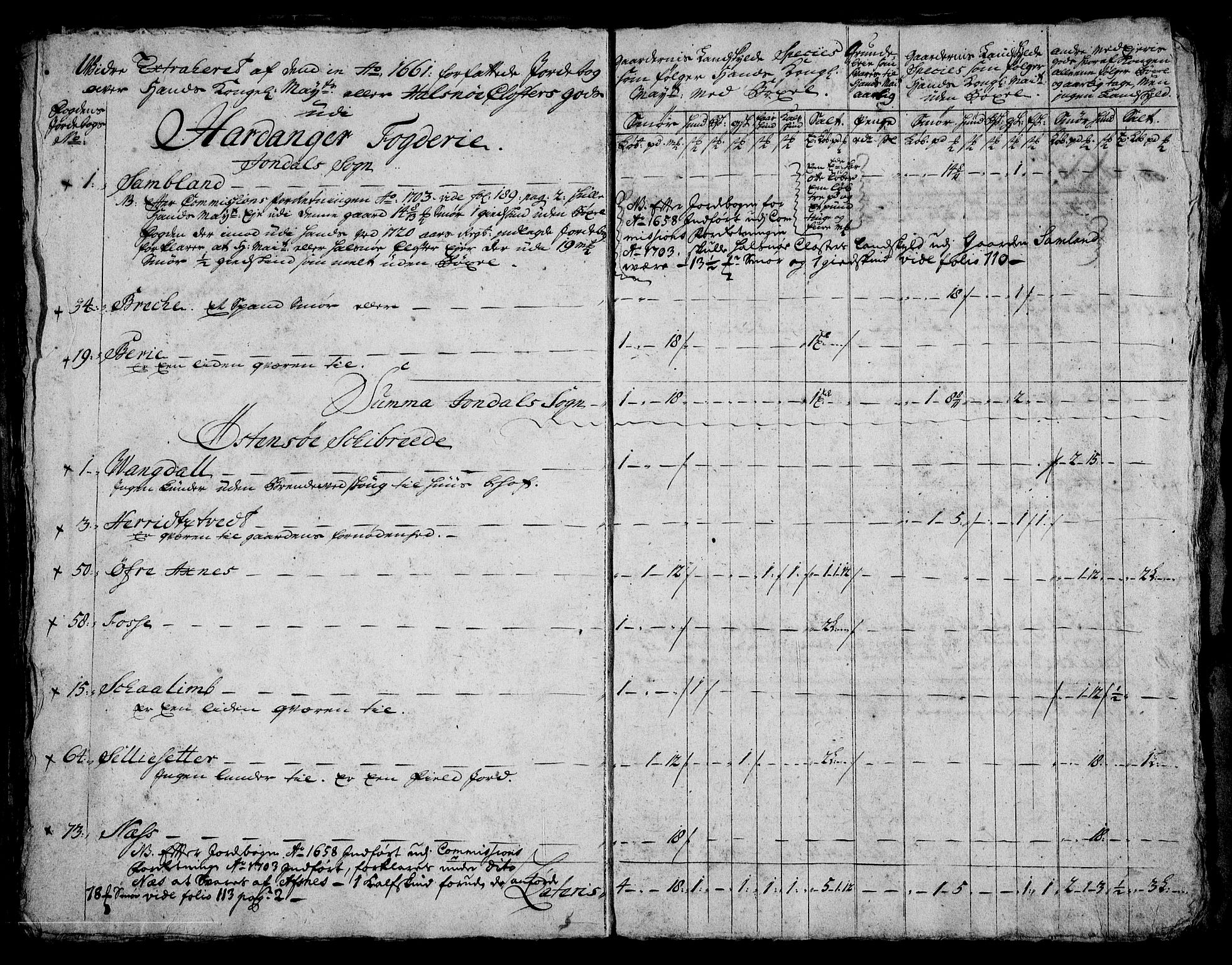 Rentekammeret inntil 1814, Realistisk ordnet avdeling, AV/RA-EA-4070/On/L0005: [Jj 6]: Forskjellige dokumenter om Halsnøy klosters gods, 1697-1770, p. 173