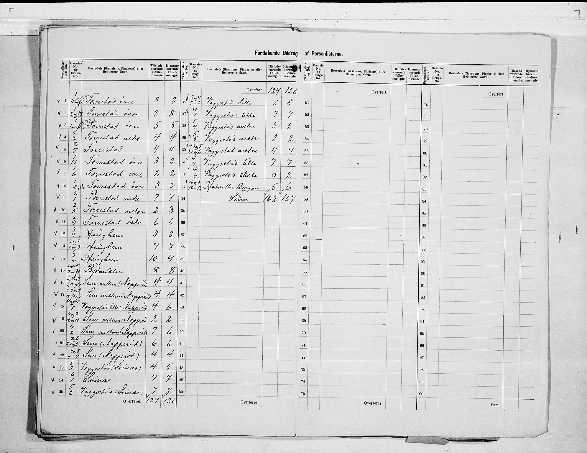 RA, 1900 census for Sandeherred, 1900, p. 43