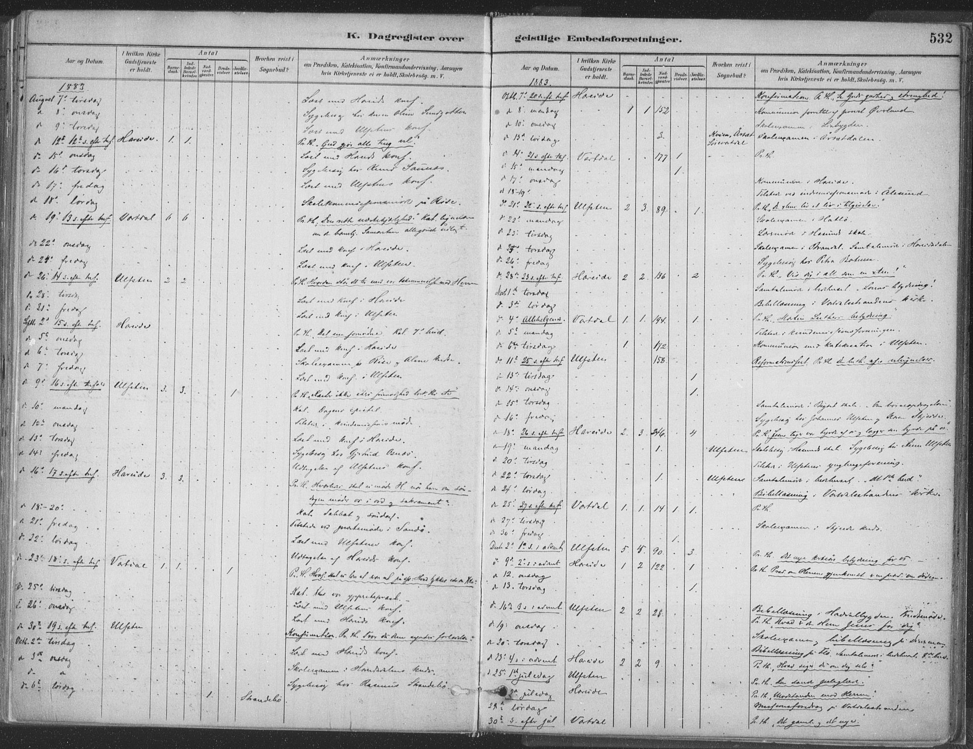 Ministerialprotokoller, klokkerbøker og fødselsregistre - Møre og Romsdal, AV/SAT-A-1454/509/L0106: Parish register (official) no. 509A04, 1883-1922, p. 532