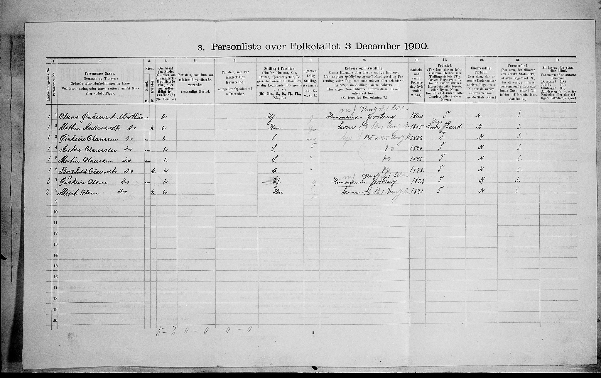 SAH, 1900 census for Etnedal, 1900, p. 125