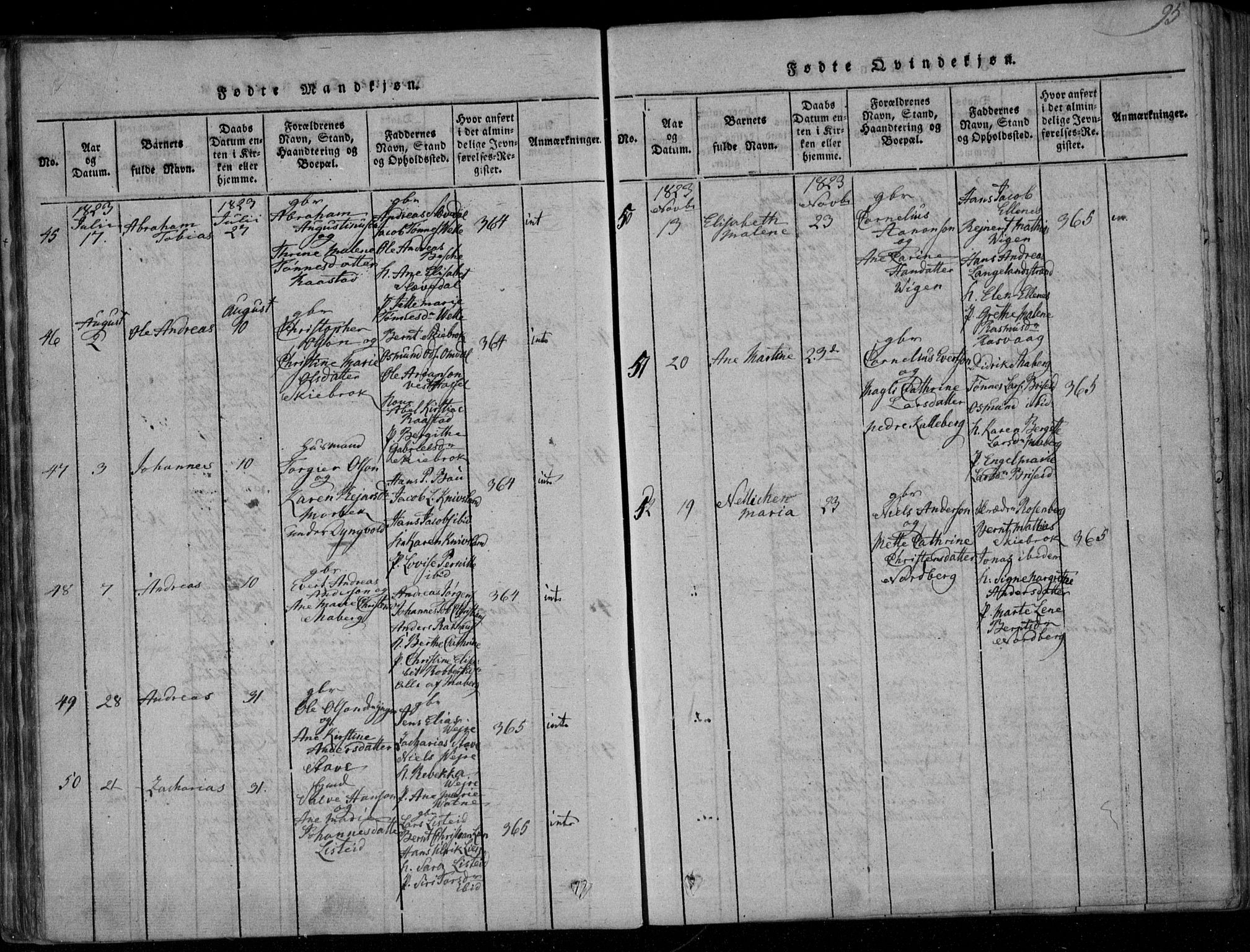 Lista sokneprestkontor, SAK/1111-0027/F/Fa/L0007: Parish register (official) no. A 7, 1816-1823, p. 95