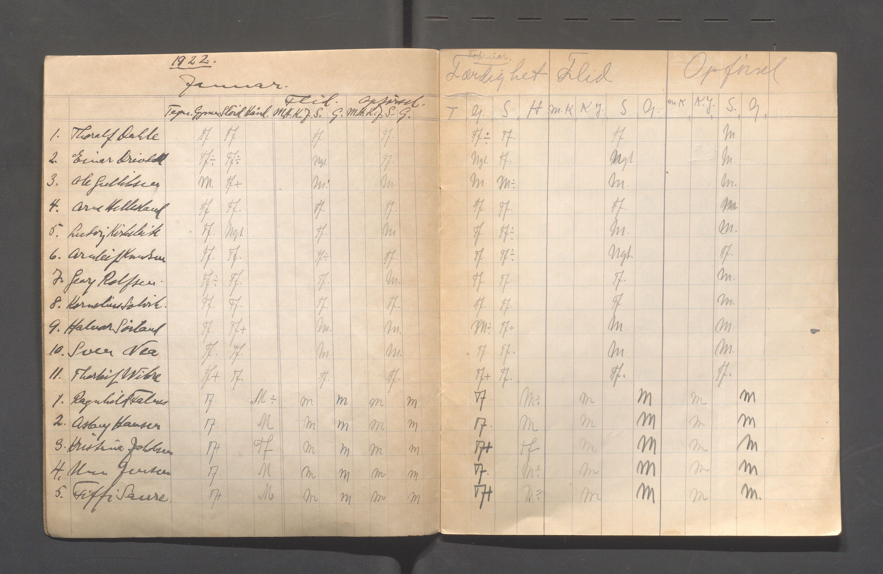 Skudeneshavn kommune - Skudeneshavn kommunale høiere almenskole (Middelskolen), IKAR/A-375/Fb/L0001: Karakterprotokoll i ferdighetsfag, flid og oppførsenl, 1922-1923, p. 3