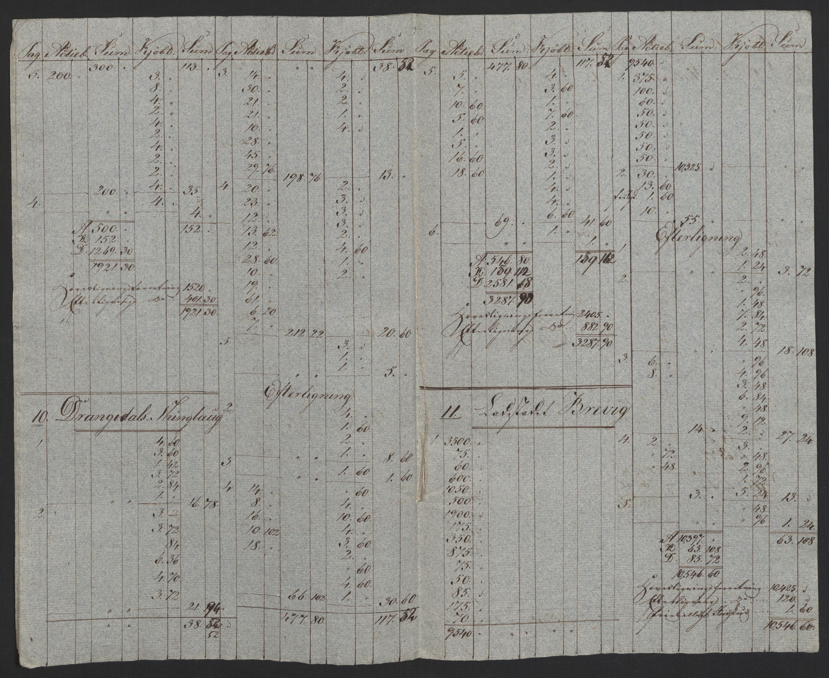 Sølvskatten 1816, NOBA/SOLVSKATTEN/A/L0025: Bind 27: Nedre Telemark fogderi, 1816-1824, p. 8