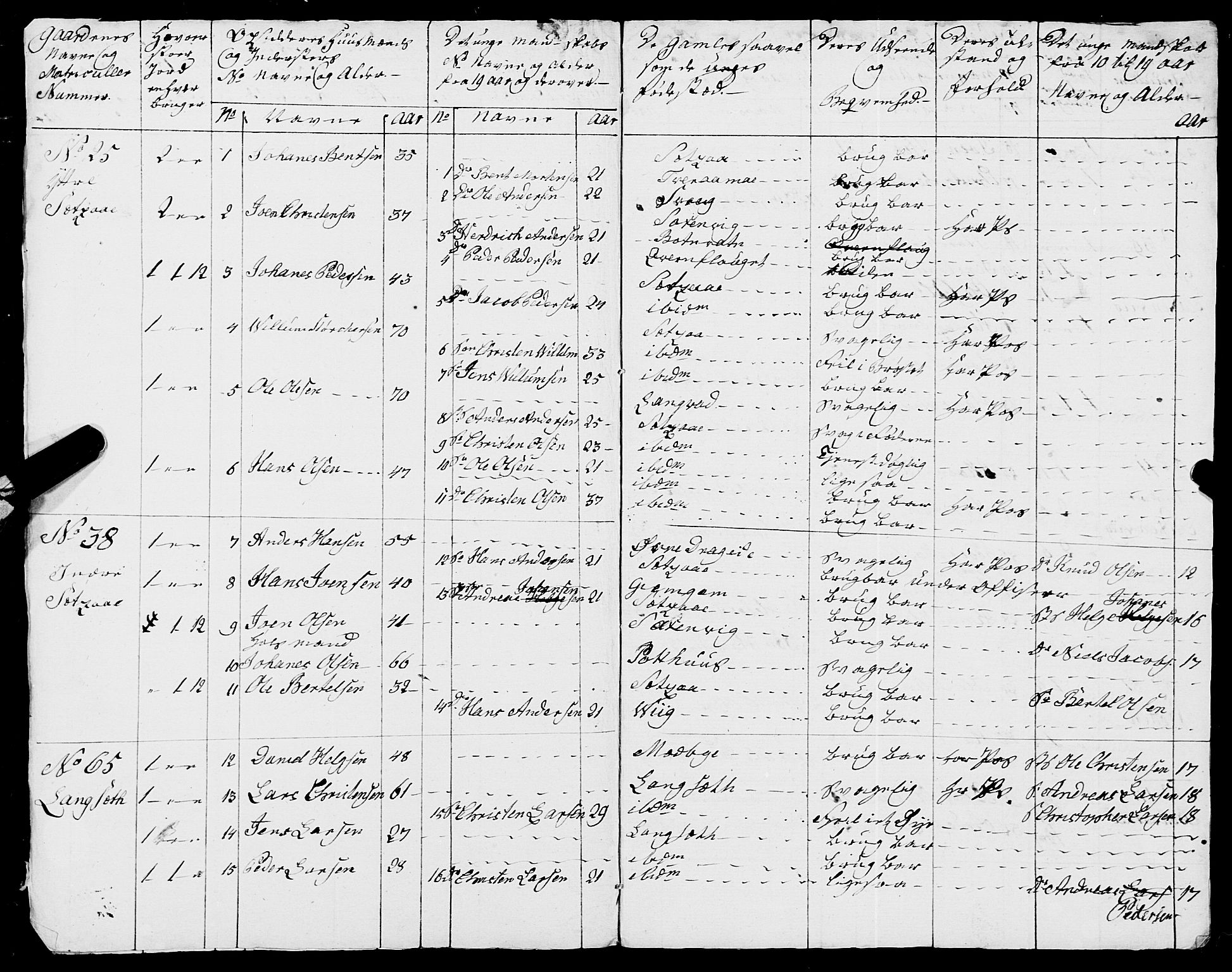 Fylkesmannen i Nordland, AV/SAT-A-0499/1.1/R/Ra/L0019: Innrulleringsmanntall for Skjerstad, 1808-1836, p. 4