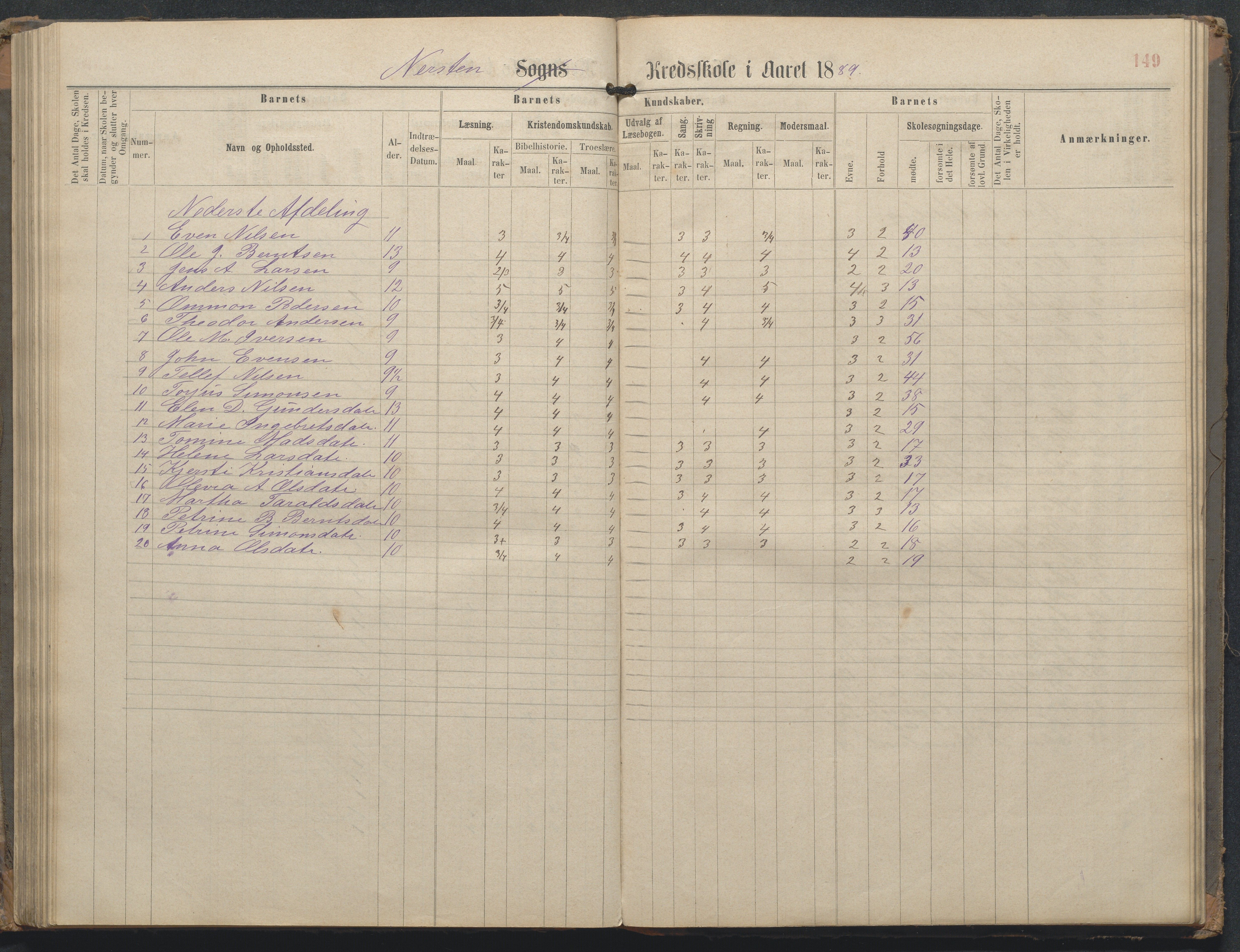 Øyestad kommune frem til 1979, AAKS/KA0920-PK/06/06L/L0002: Skoleprotokoll, 1863-1899, p. 149