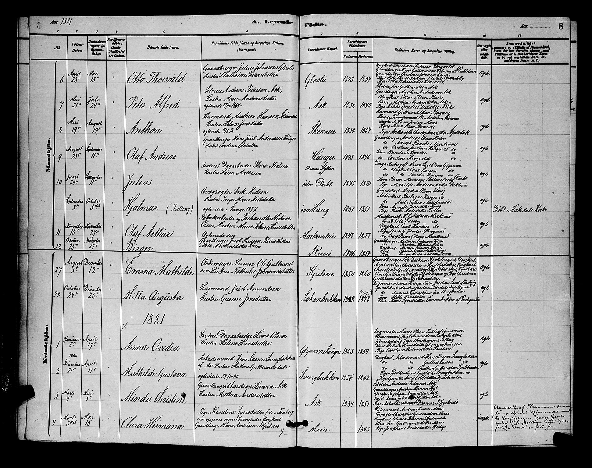 Nittedal prestekontor Kirkebøker, SAO/A-10365a/G/Ga/L0002: Parish register (copy) no. I 2, 1879-1901, p. 8