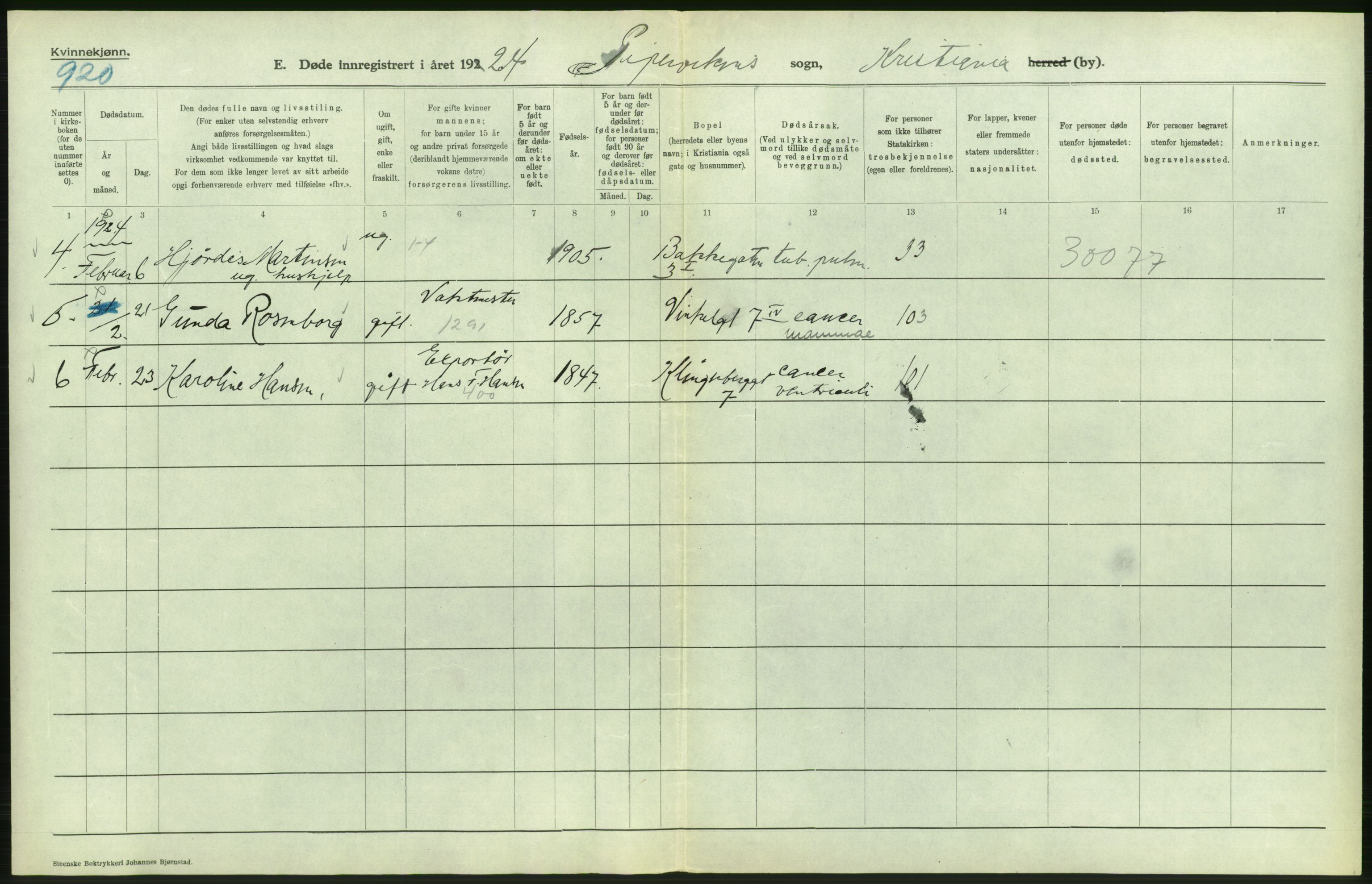 Statistisk sentralbyrå, Sosiodemografiske emner, Befolkning, AV/RA-S-2228/D/Df/Dfc/Dfcd/L0009: Kristiania: Døde kvinner, dødfødte, 1924, p. 458