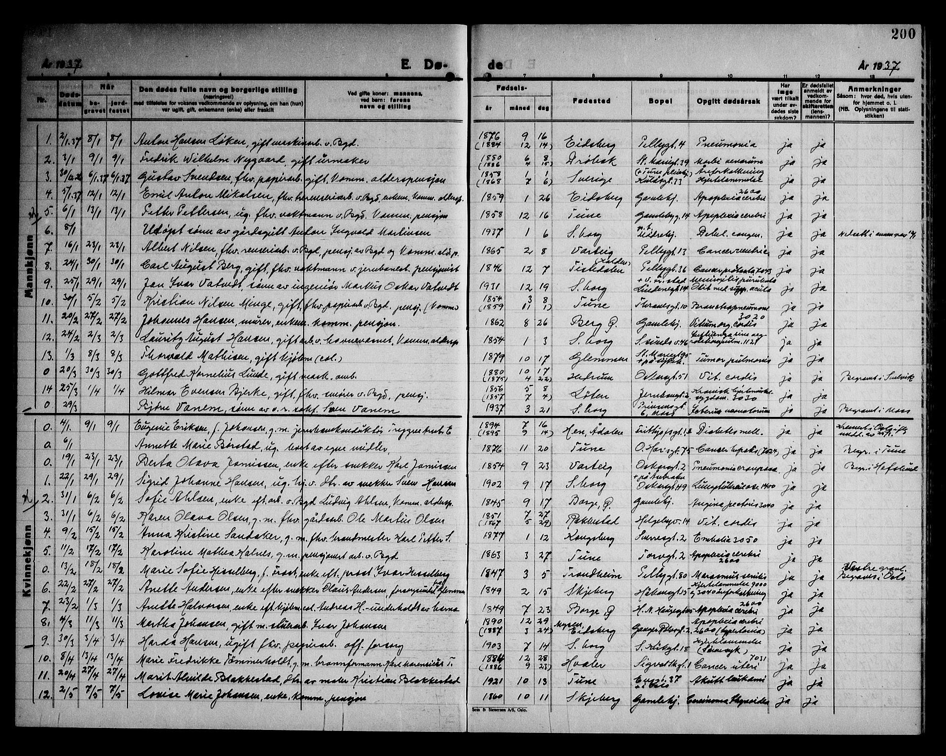 Sarpsborg prestekontor Kirkebøker, AV/SAO-A-2006/G/Ga/L0004: Parish register (copy) no. 4, 1929-1949, p. 200