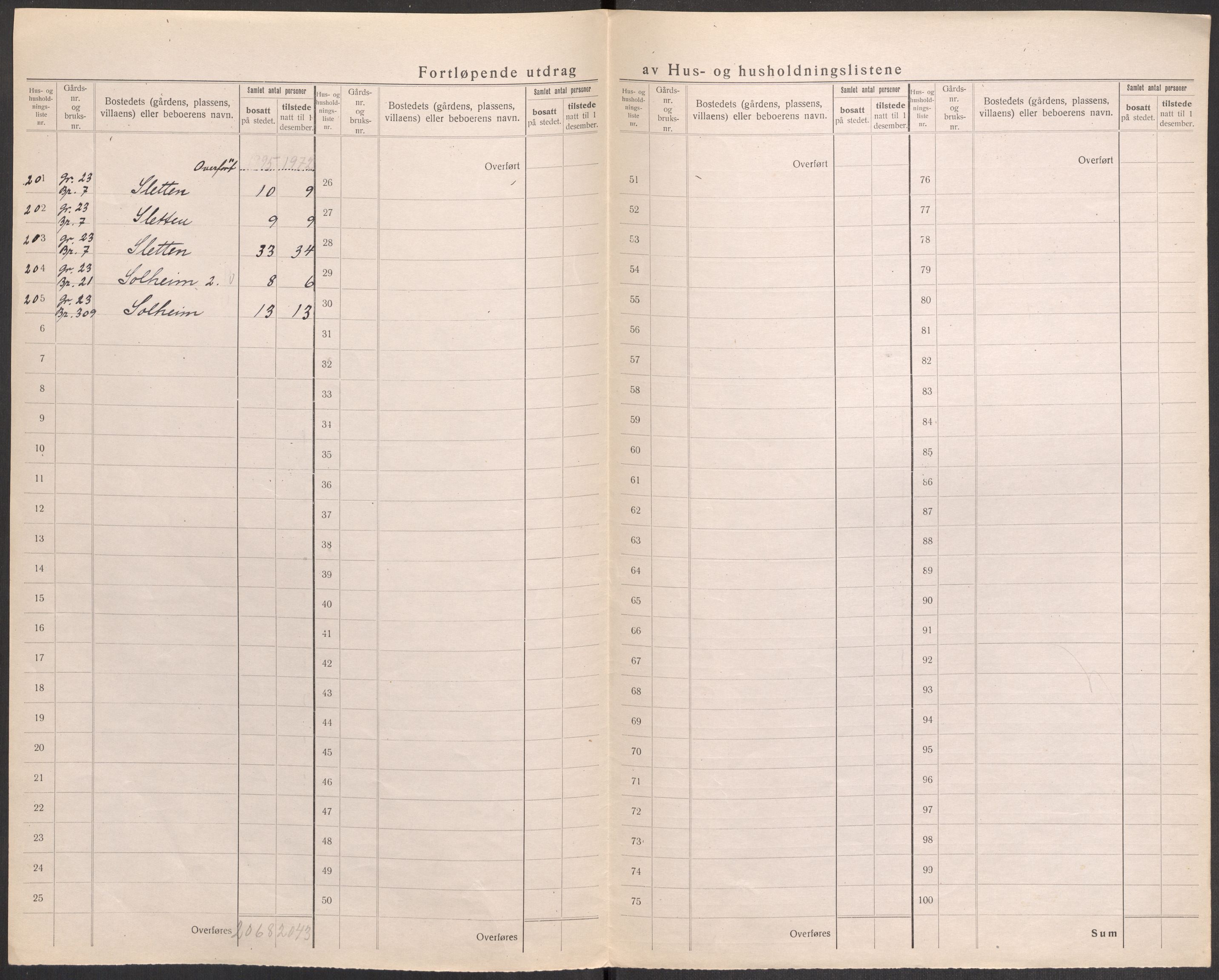 SAST, 1920 census for Hetland, 1920, p. 109