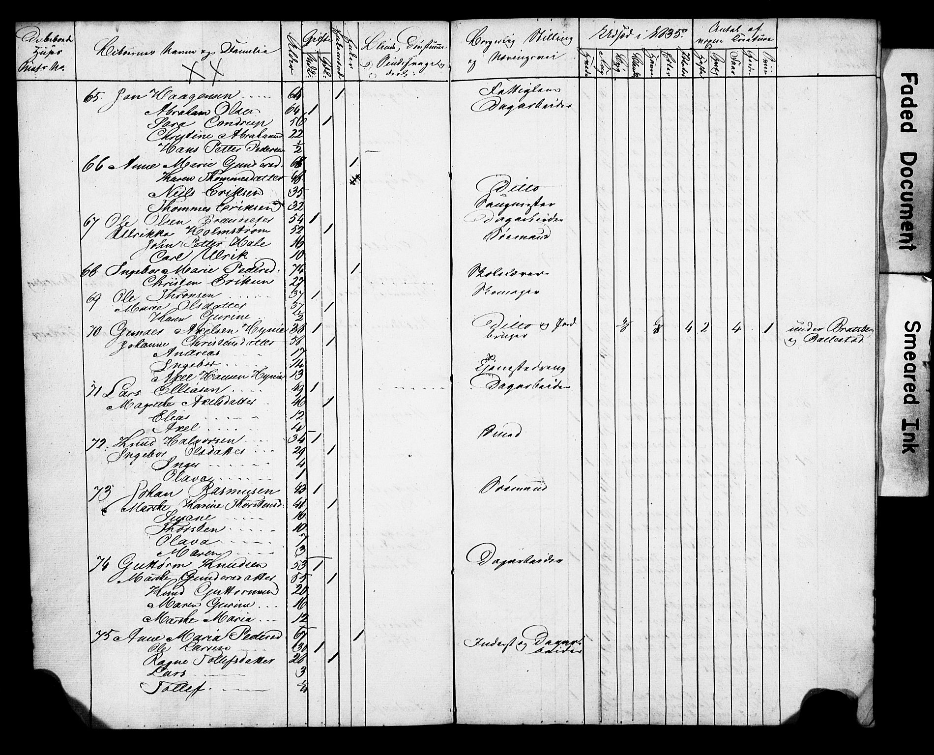 SAKO, 1835 Census for Gjerpen parish, Bratsbergkleven, Brekke nordre og søndre, 1835