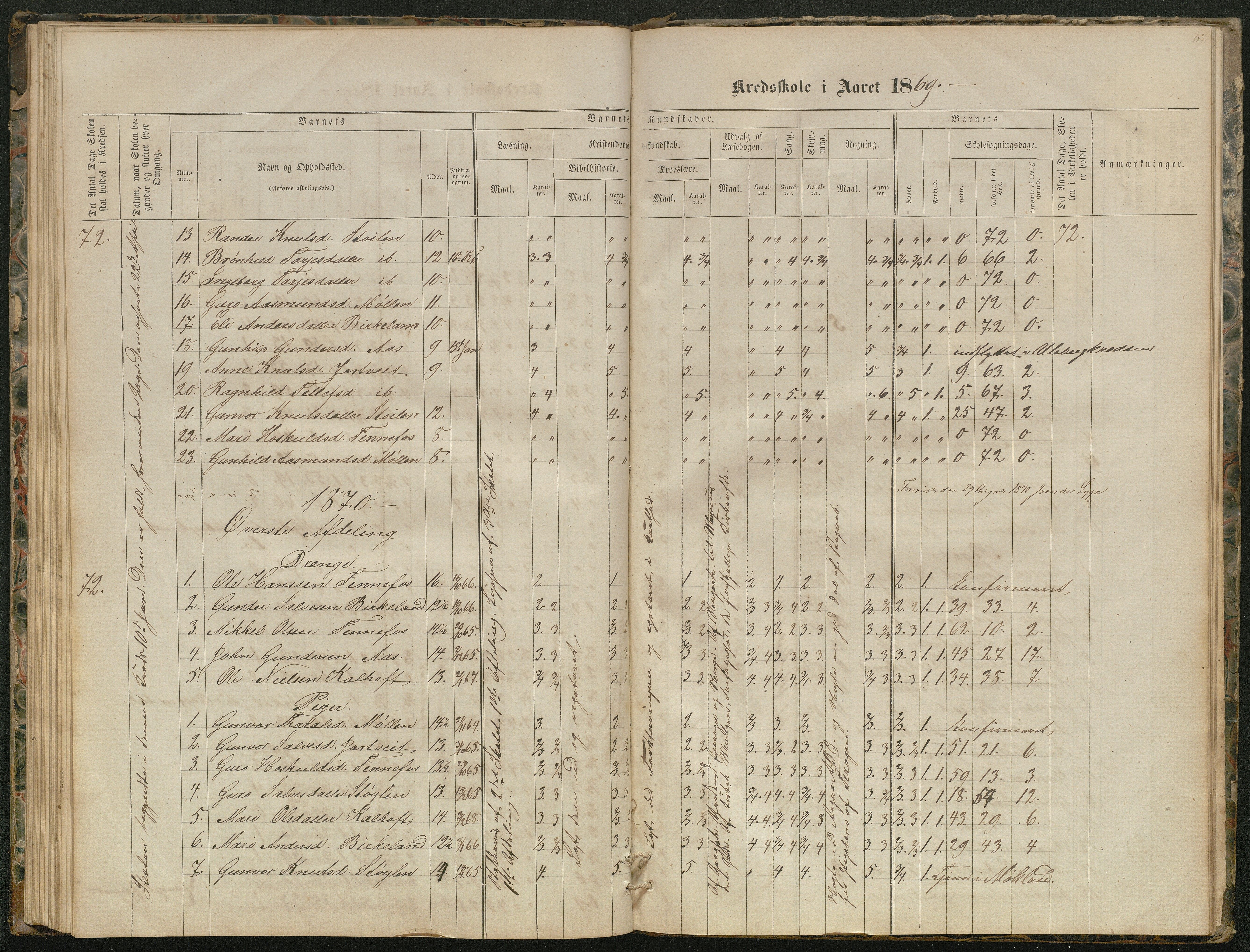 Hornnes kommune, Kjetså, Fennefoss skolekrets, AAKS/KA0936-550c/F1/L0001: Skoleprotokoll. Kjetså og Fennefoss, 1864-1909, p. 67