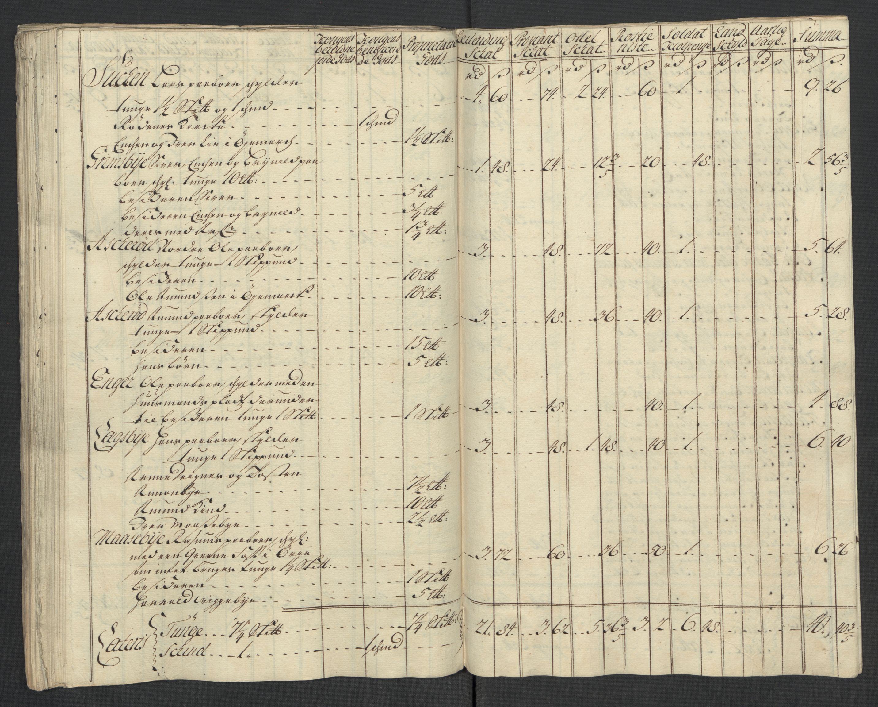 Rentekammeret inntil 1814, Reviderte regnskaper, Fogderegnskap, AV/RA-EA-4092/R07/L0313: Fogderegnskap Rakkestad, Heggen og Frøland, 1717, p. 92