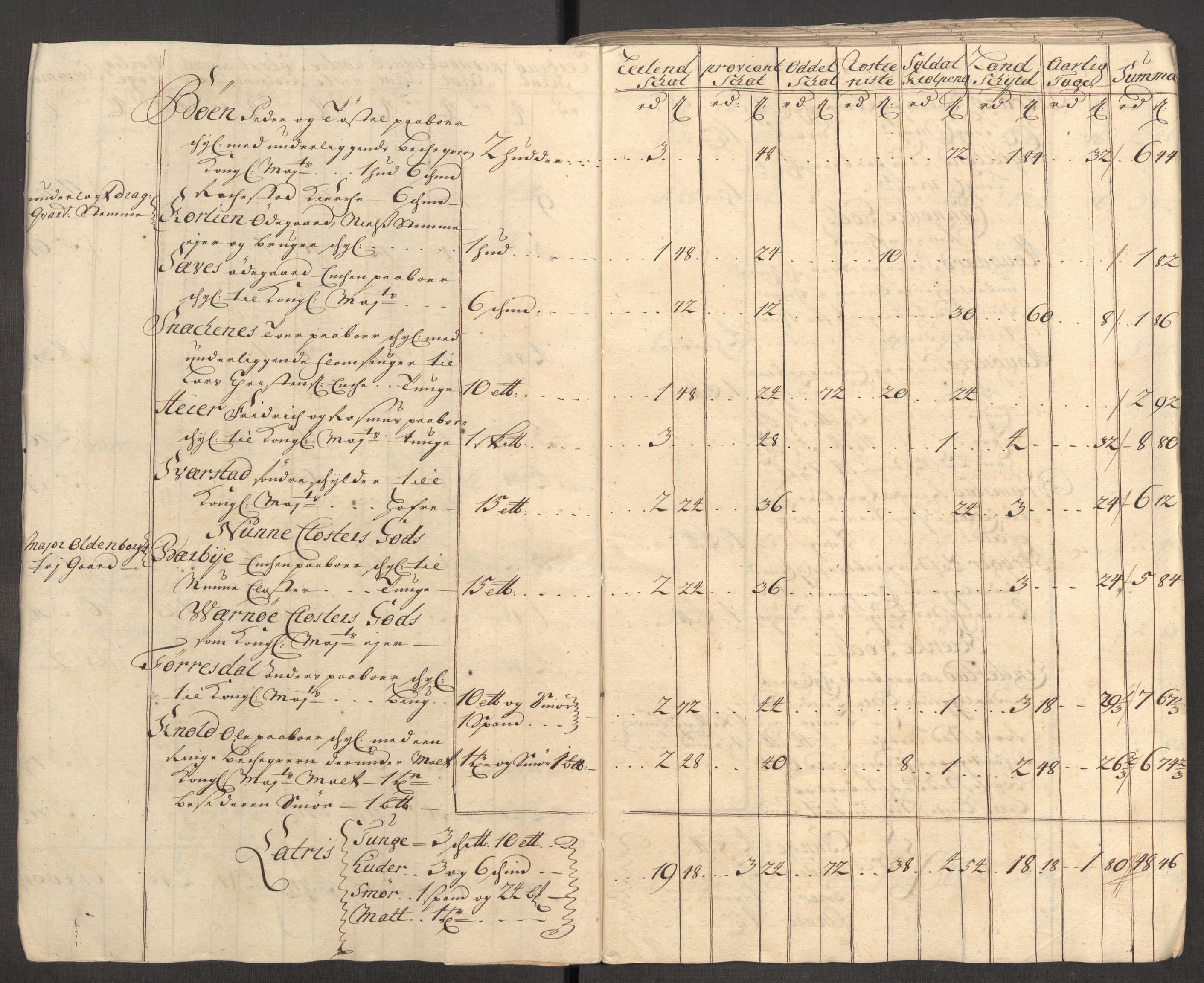 Rentekammeret inntil 1814, Reviderte regnskaper, Fogderegnskap, AV/RA-EA-4092/R07/L0305: Fogderegnskap Rakkestad, Heggen og Frøland, 1712, p. 124