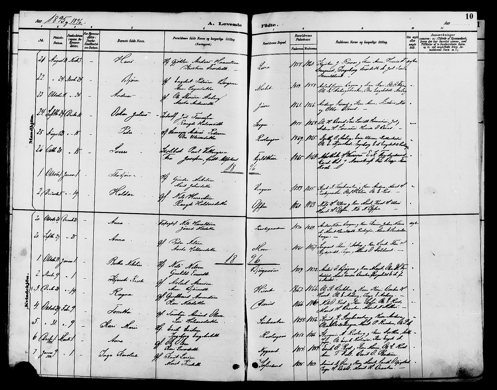 Nord-Aurdal prestekontor, SAH/PREST-132/H/Ha/Hab/L0010: Parish register (copy) no. 10, 1892-1907, p. 10