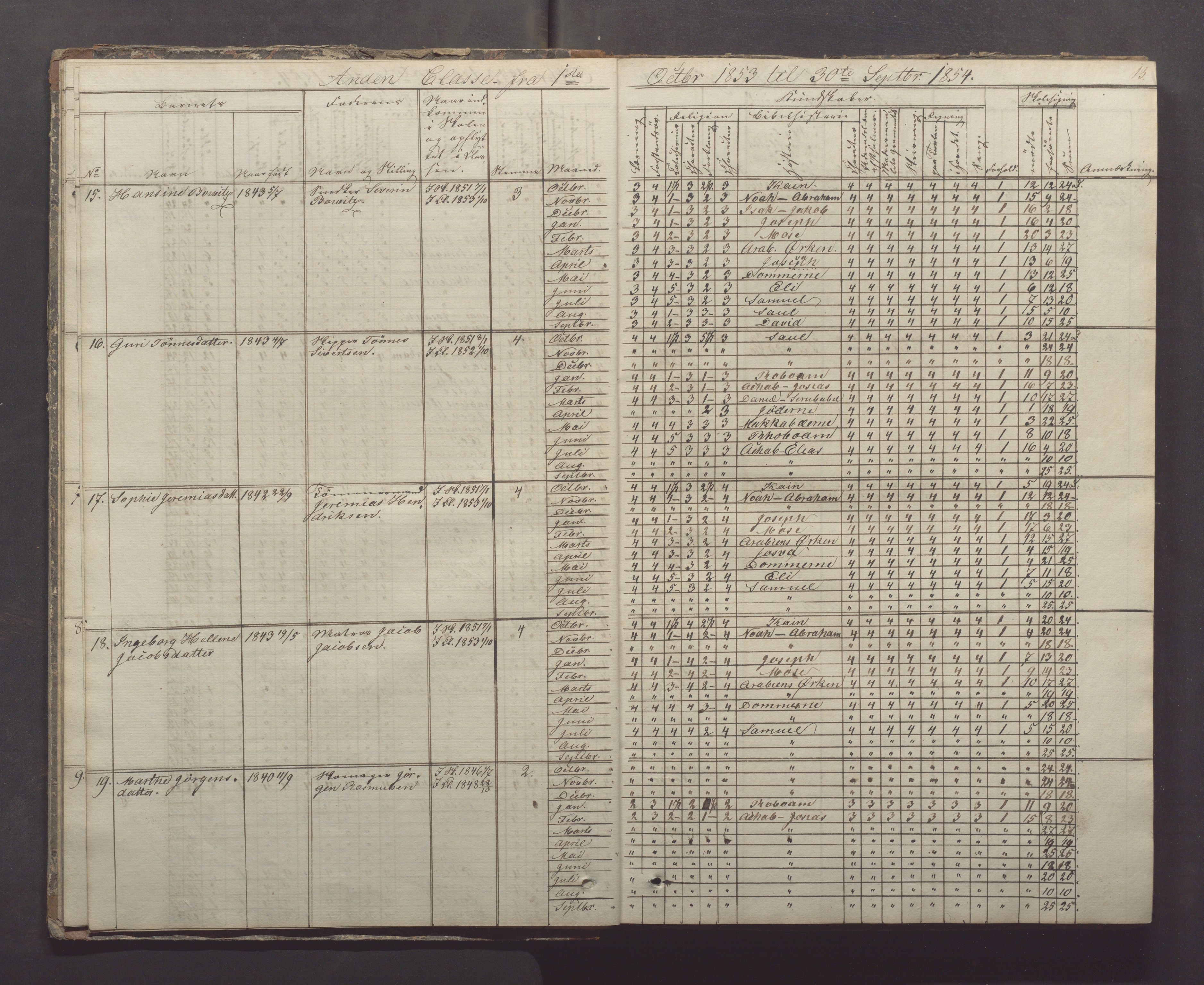 Egersund kommune (Ladested) - Egersund almueskole/folkeskole, IKAR/K-100521/H/L0005: Skoleprotokoll - Folkeskolen, 1853-1862, p. 13