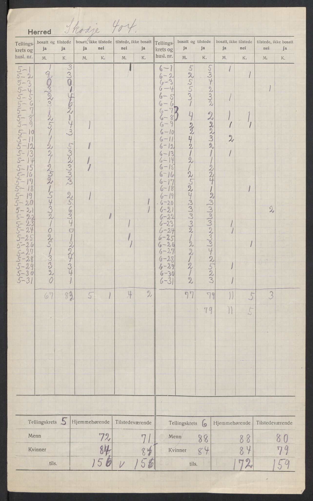 SAT, 1920 census for Skodje, 1920, p. 5