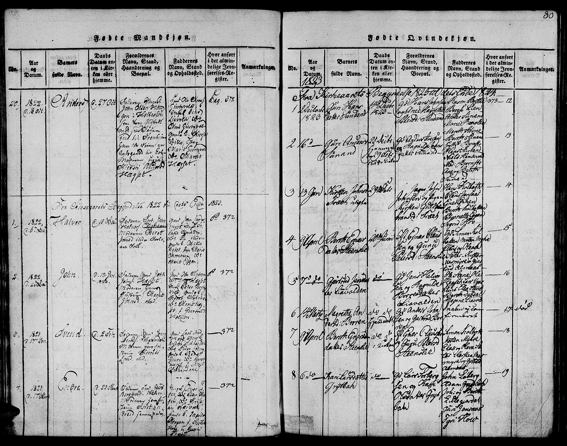 Ministerialprotokoller, klokkerbøker og fødselsregistre - Sør-Trøndelag, SAT/A-1456/685/L0956: Parish register (official) no. 685A03 /3, 1817-1829, p. 80