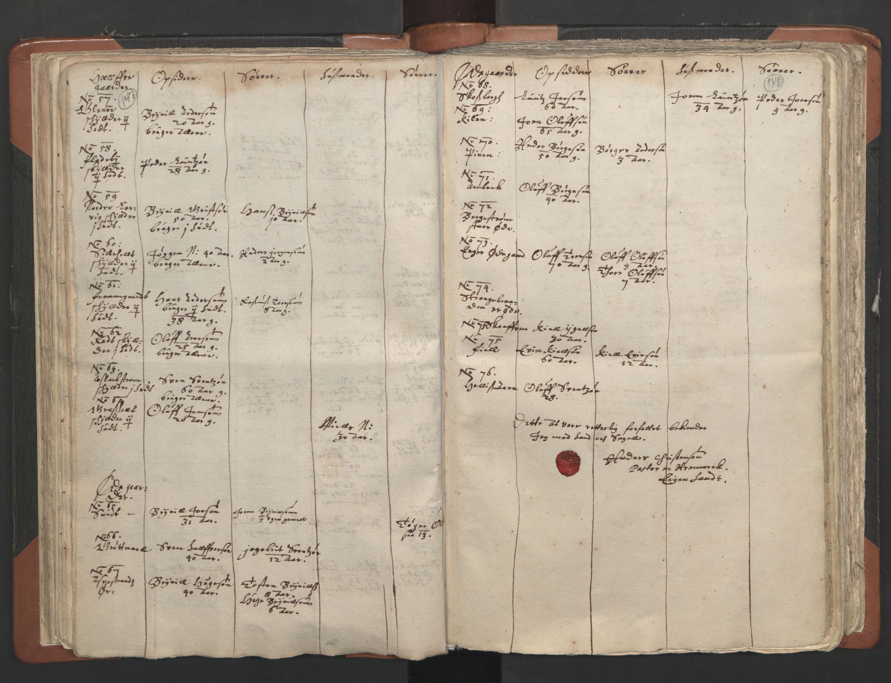 RA, Vicar's Census 1664-1666, no. 2: Øvre Borgesyssel deanery, 1664-1666, p. 147-148