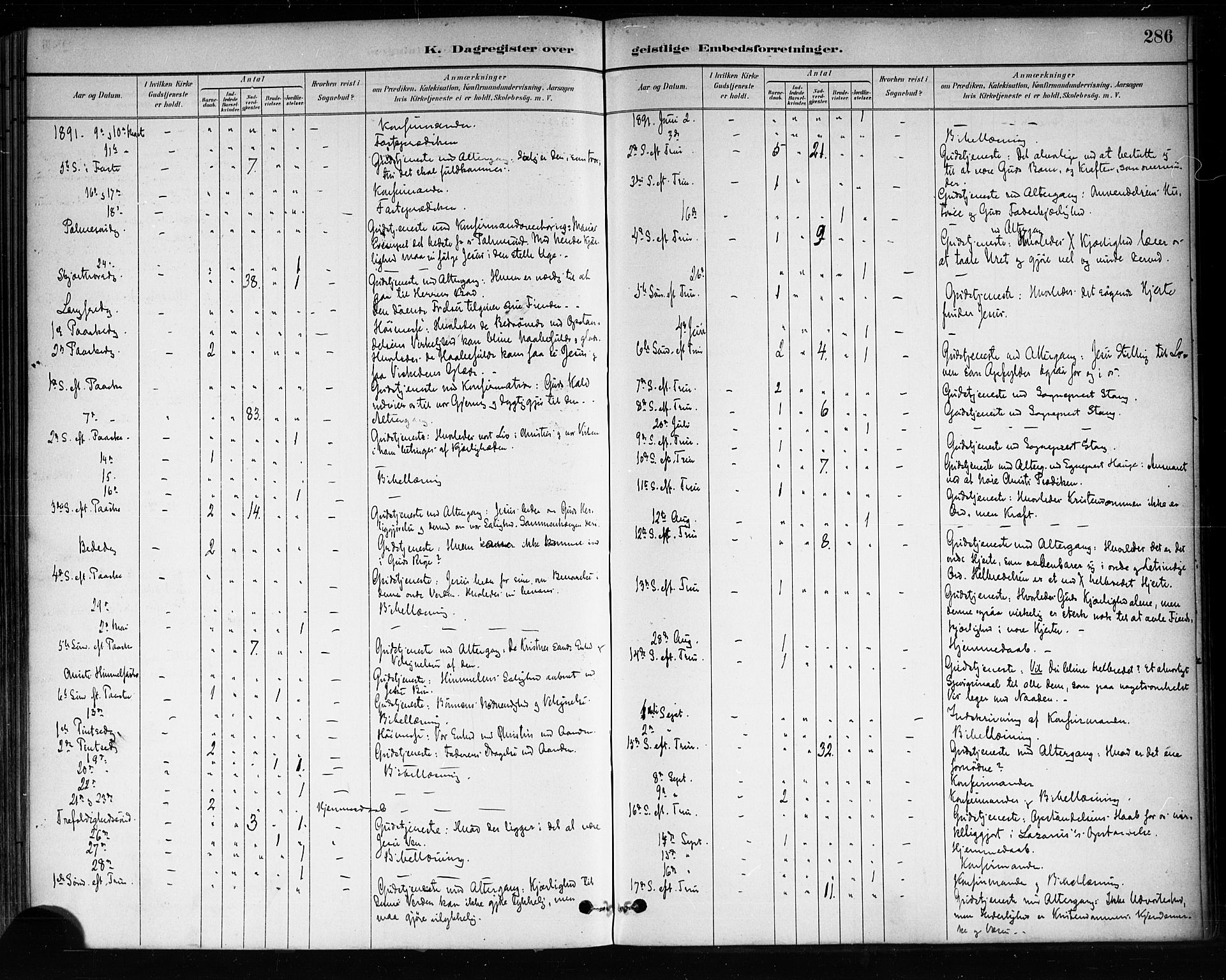 Brevik kirkebøker, SAKO/A-255/F/Fa/L0007: Parish register (official) no. 7, 1882-1900, p. 286