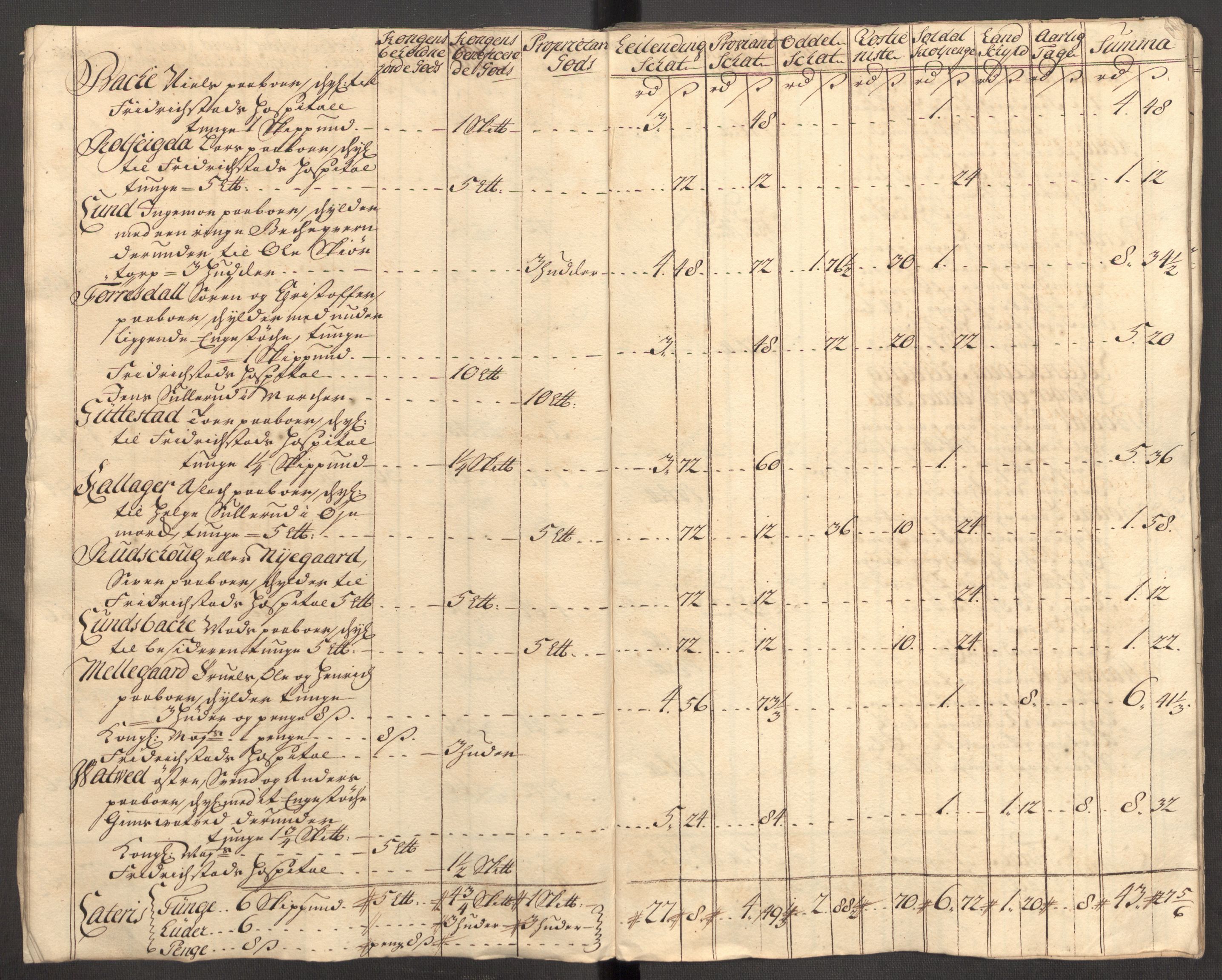 Rentekammeret inntil 1814, Reviderte regnskaper, Fogderegnskap, AV/RA-EA-4092/R07/L0309: Fogderegnskap Rakkestad, Heggen og Frøland, 1715, p. 172