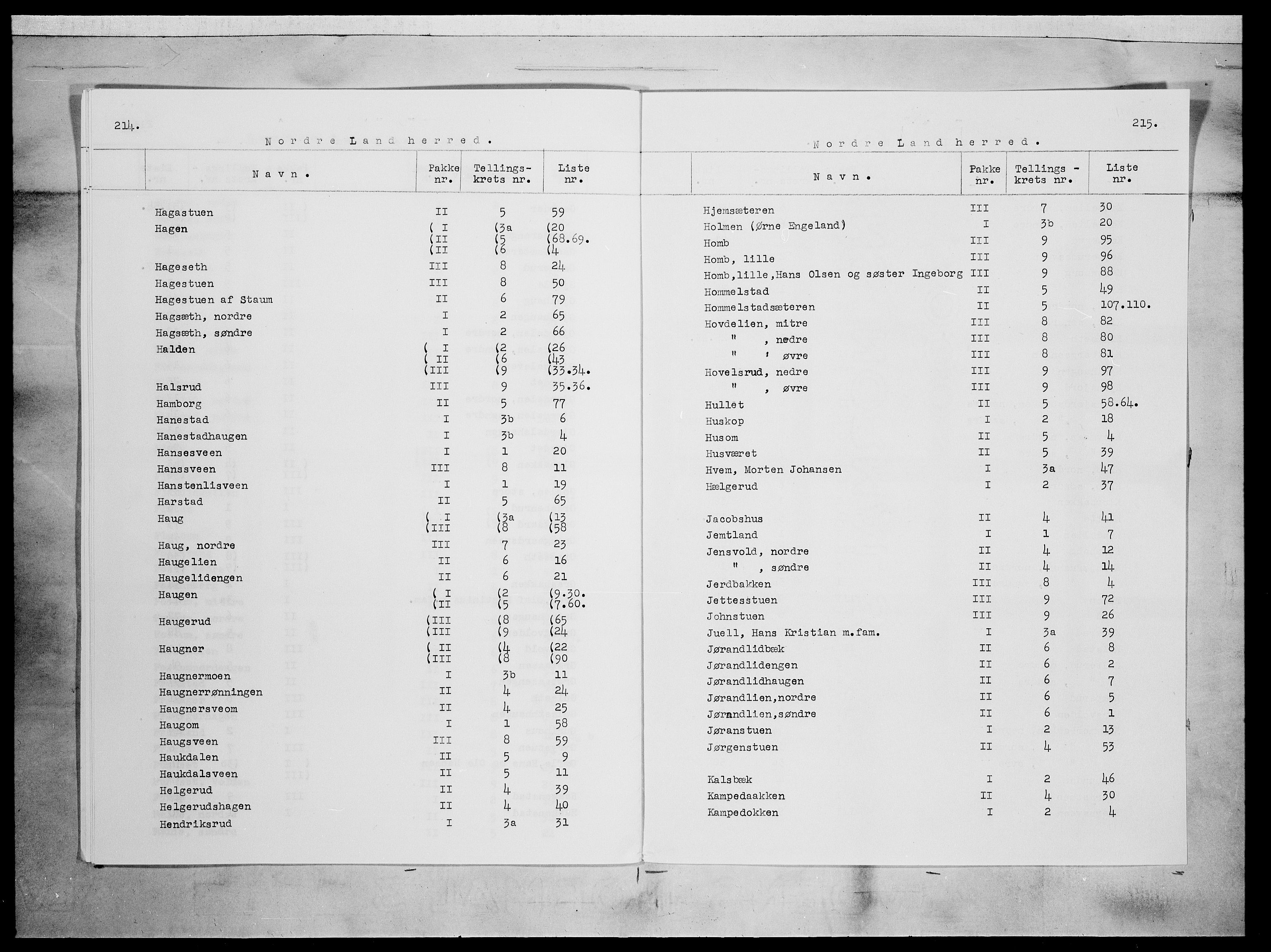 SAH, 1875 census for 0538P Nordre Land, 1875, p. 4