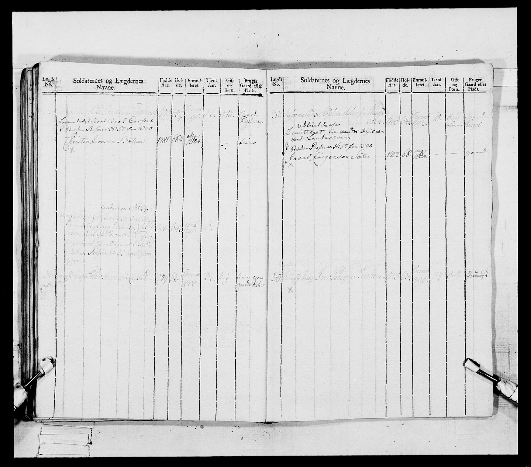 Generalitets- og kommissariatskollegiet, Det kongelige norske kommissariatskollegium, AV/RA-EA-5420/E/Eh/L0081: 2. Trondheimske nasjonale infanteriregiment, 1801-1804, p. 264